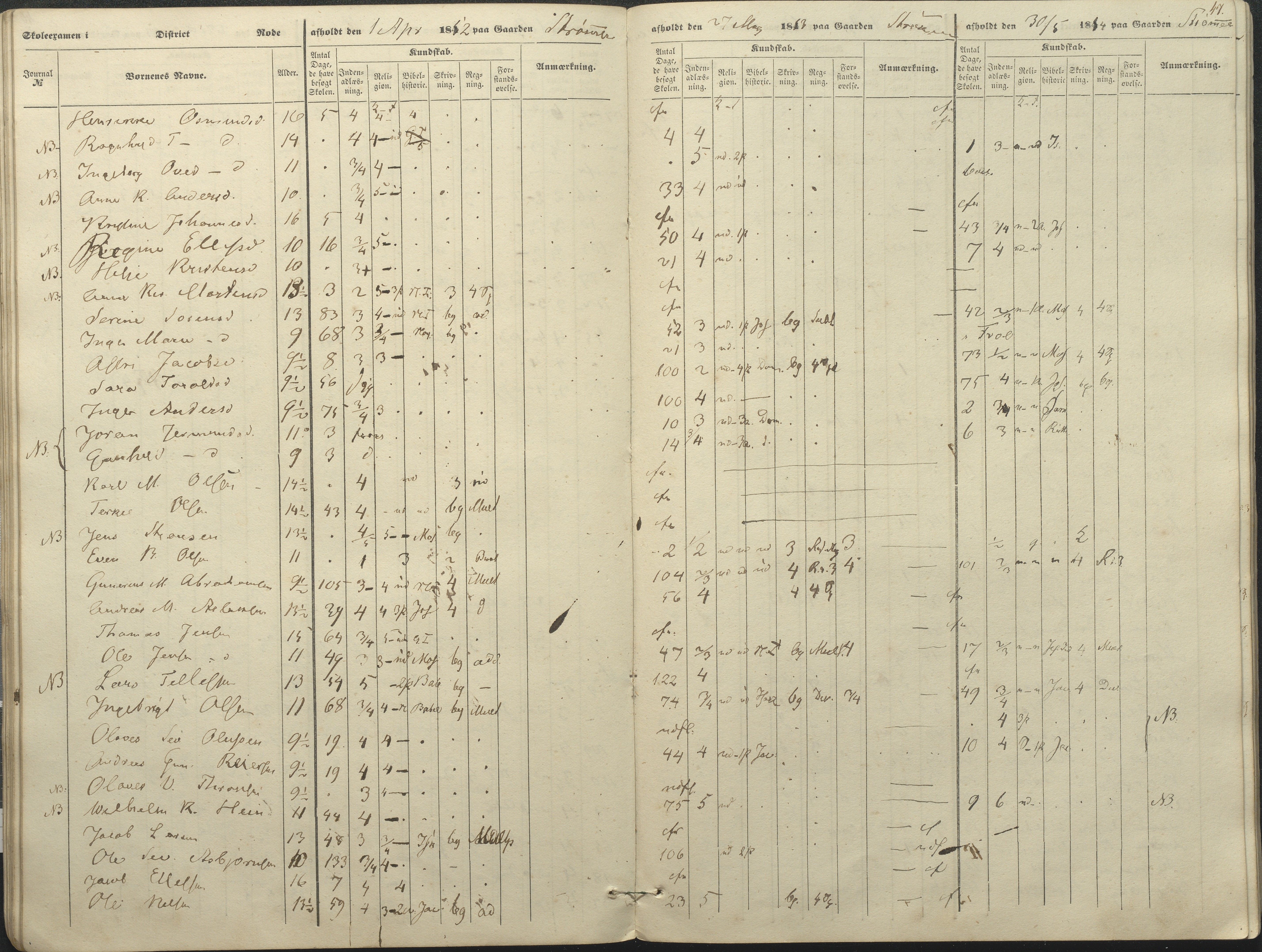 Øyestad kommune frem til 1979, AAKS/KA0920-PK/06/06A/L0046: Eksamensprotokoll, 1848-1854, p. 42