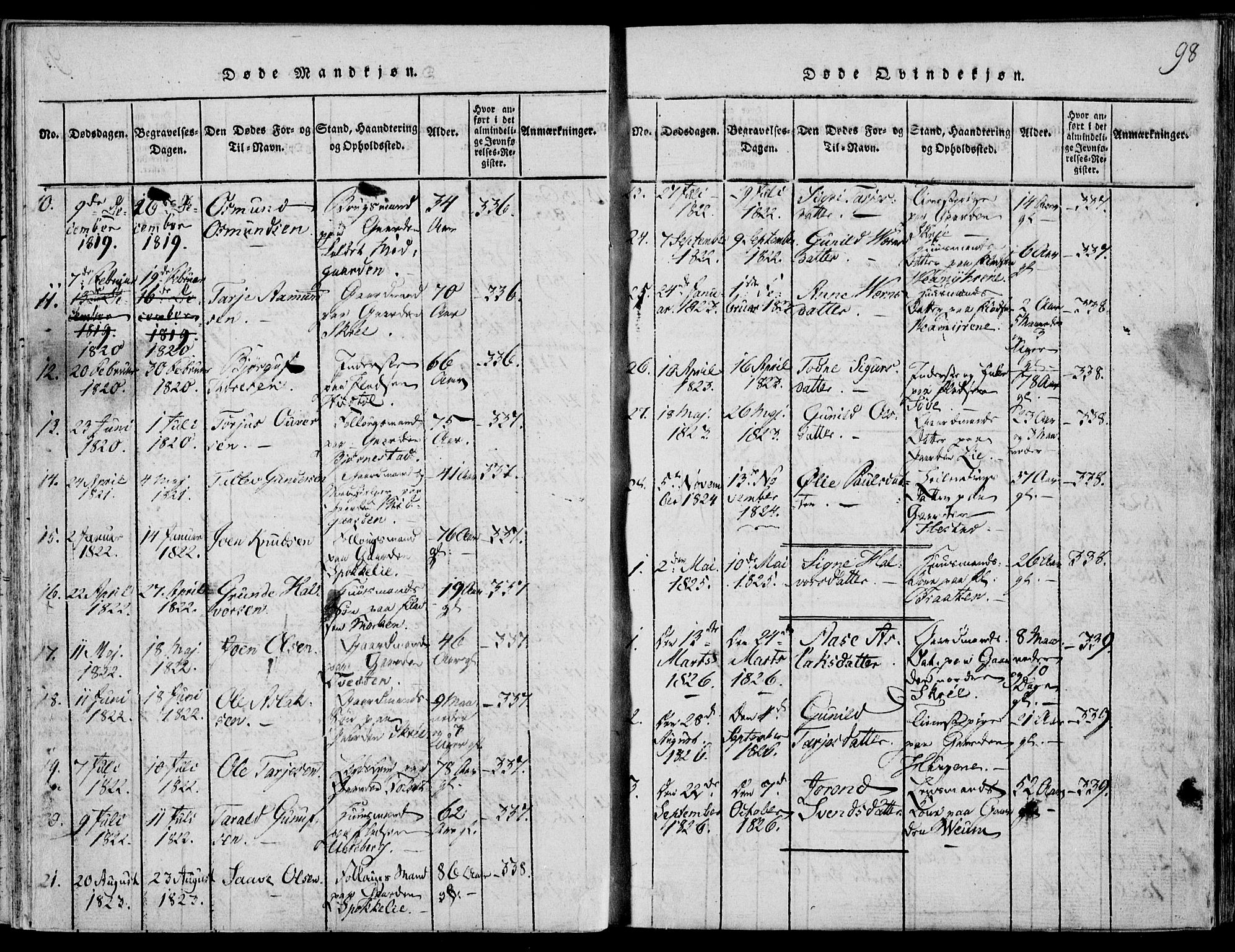 Fyresdal kirkebøker, SAKO/A-263/F/Fb/L0001: Parish register (official) no. II 1, 1815-1854, p. 98