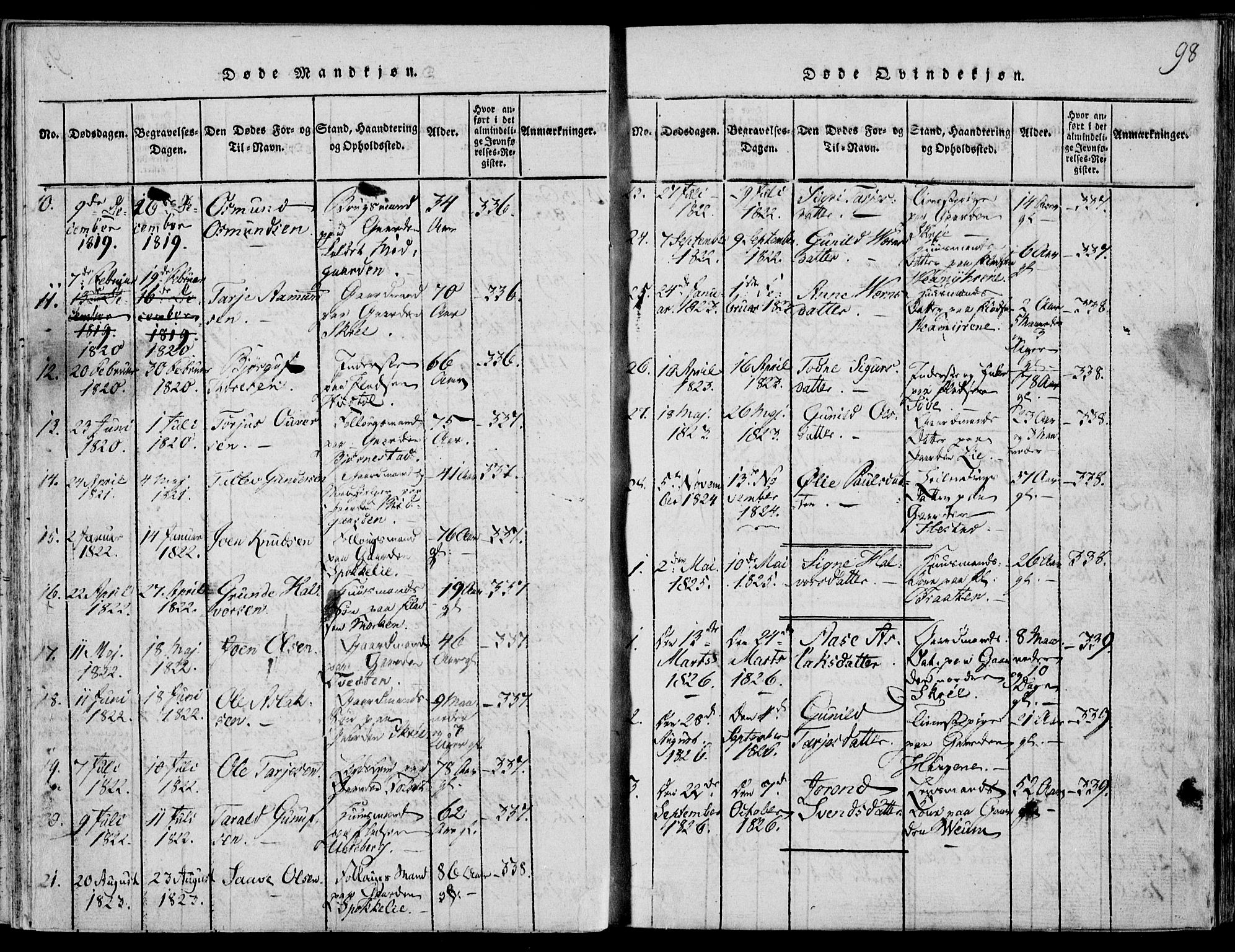 Fyresdal kirkebøker, AV/SAKO-A-263/F/Fb/L0001: Parish register (official) no. II 1, 1815-1854, p. 98