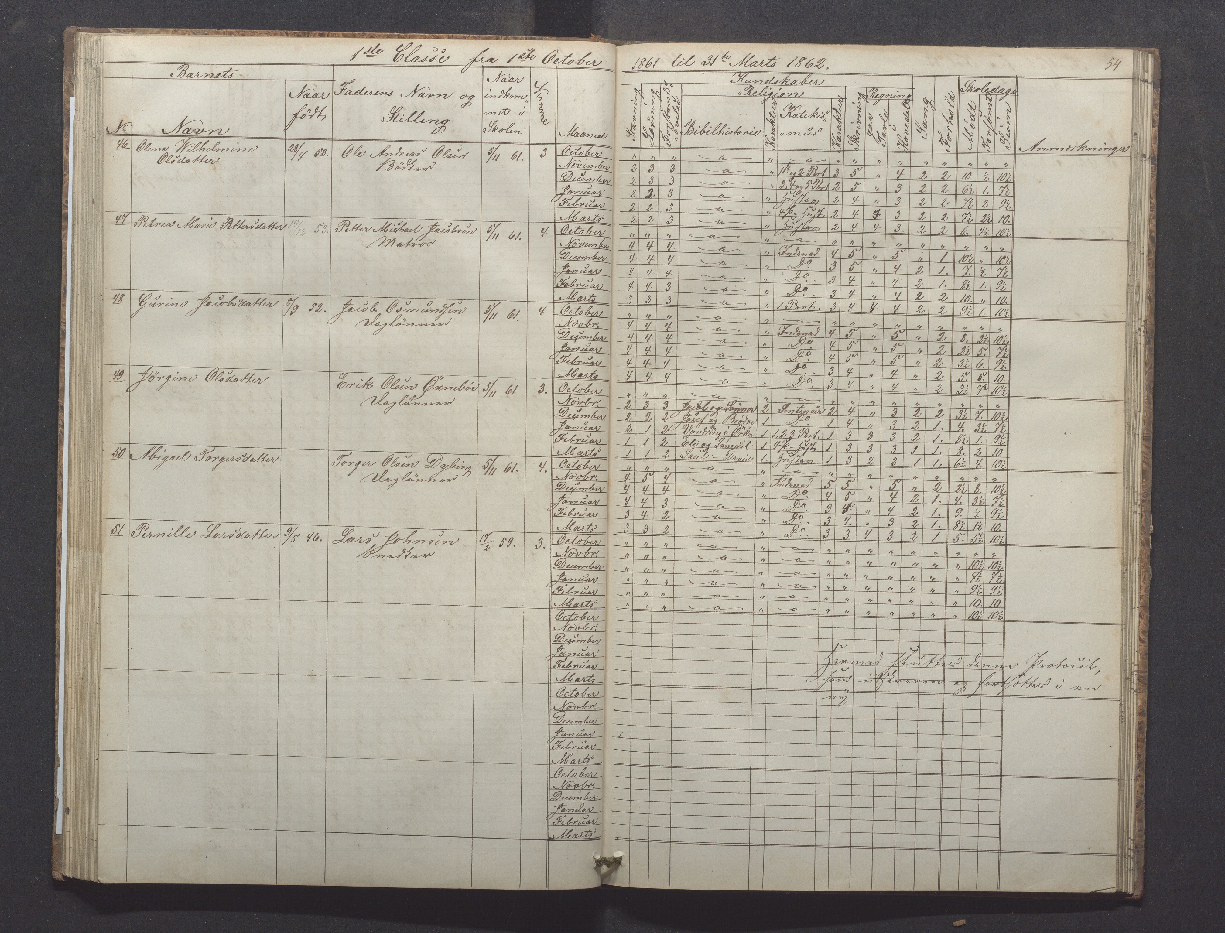 Egersund kommune (Ladested) - Egersund almueskole/folkeskole, IKAR/K-100521/H/L0008: Skoleprotokoll - Almueskolen, 1. klasse, 1859-1862, p. 54