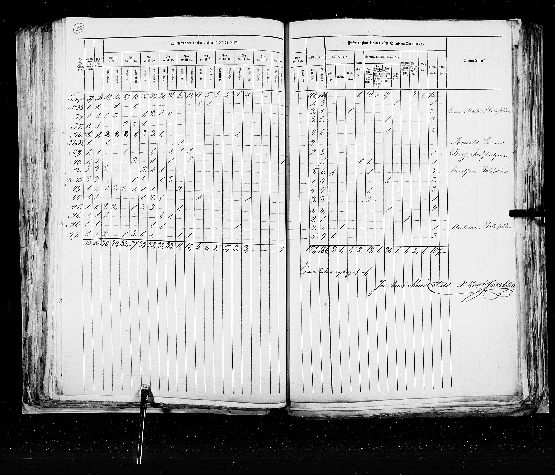 RA, Census 1825, vol. 22: Bergen, 1825, p. 82