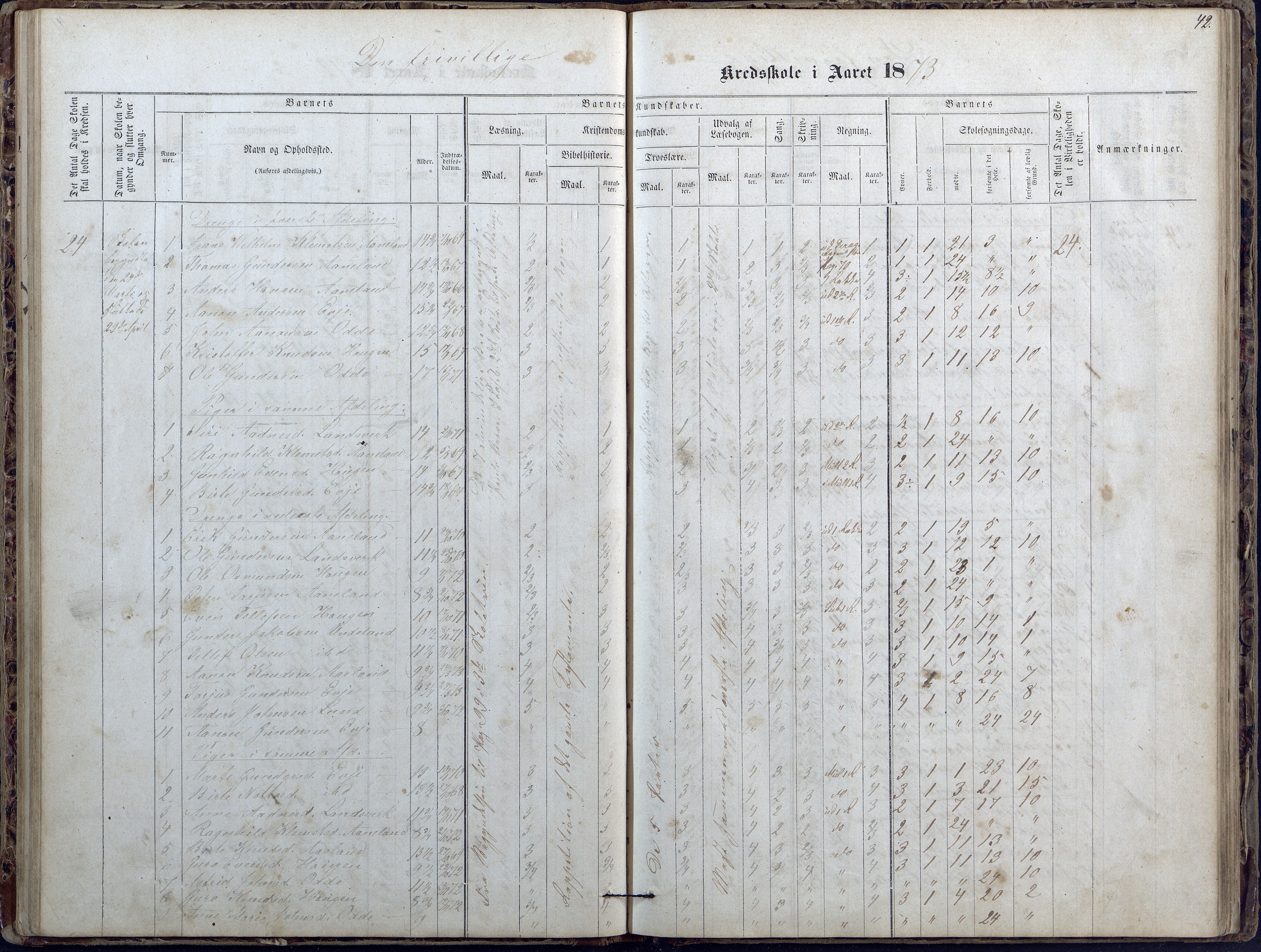 Evje kommune, Ånesland/Omland/Kleveland skolekrets, AAKS/KA0937-550f/F2/L0002: Protokoll for faste skoler i Aaneland, Kleveland og Omland kreds, 1863-1888, p. 42