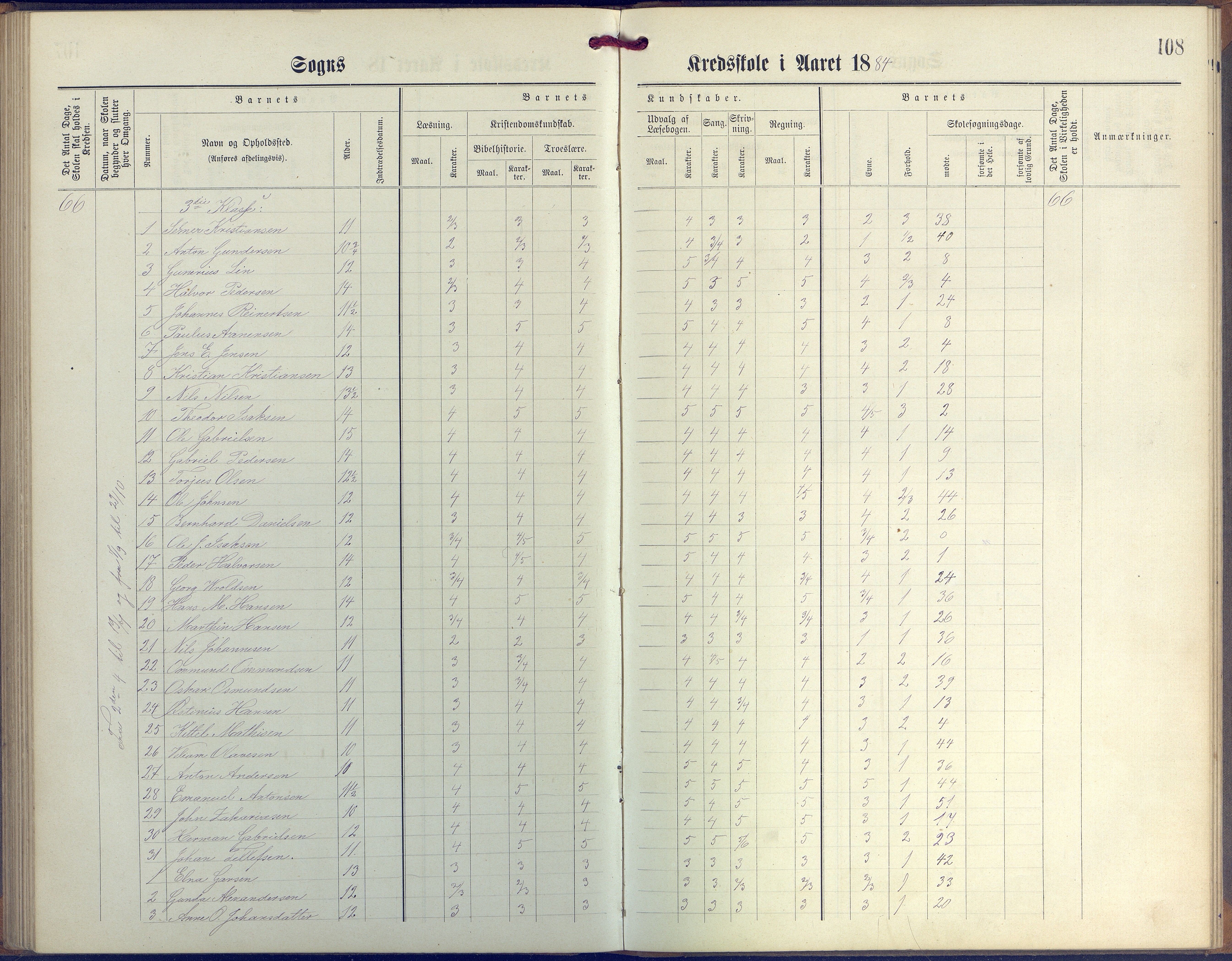 Øyestad kommune frem til 1979, AAKS/KA0920-PK/06/06G/L0003: Skoleprotokoll, 1877-1889, p. 108