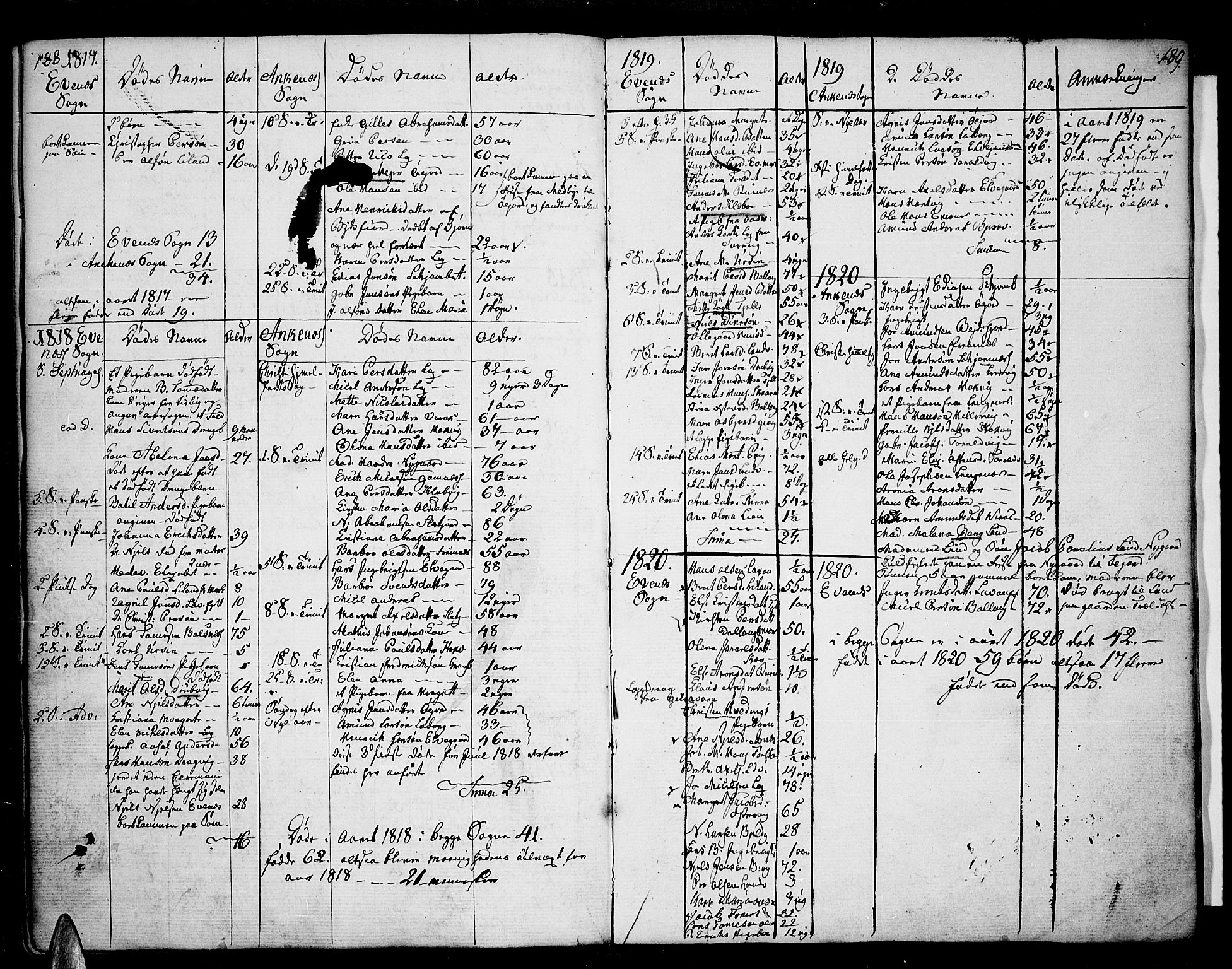 Ministerialprotokoller, klokkerbøker og fødselsregistre - Nordland, SAT/A-1459/863/L0893: Parish register (official) no. 863A05, 1794-1821, p. 188-189