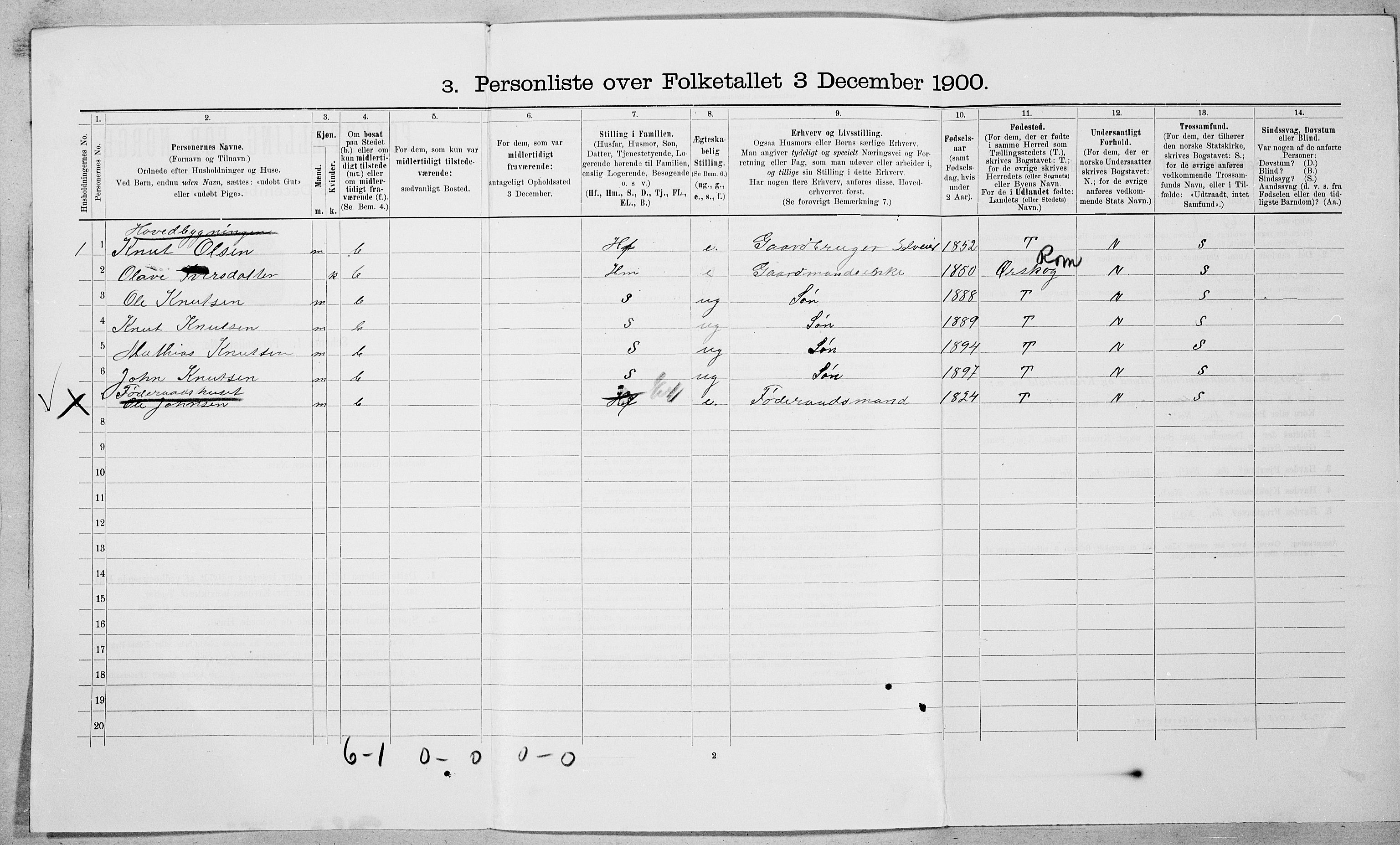 SAT, 1900 census for Sylte, 1900, p. 239