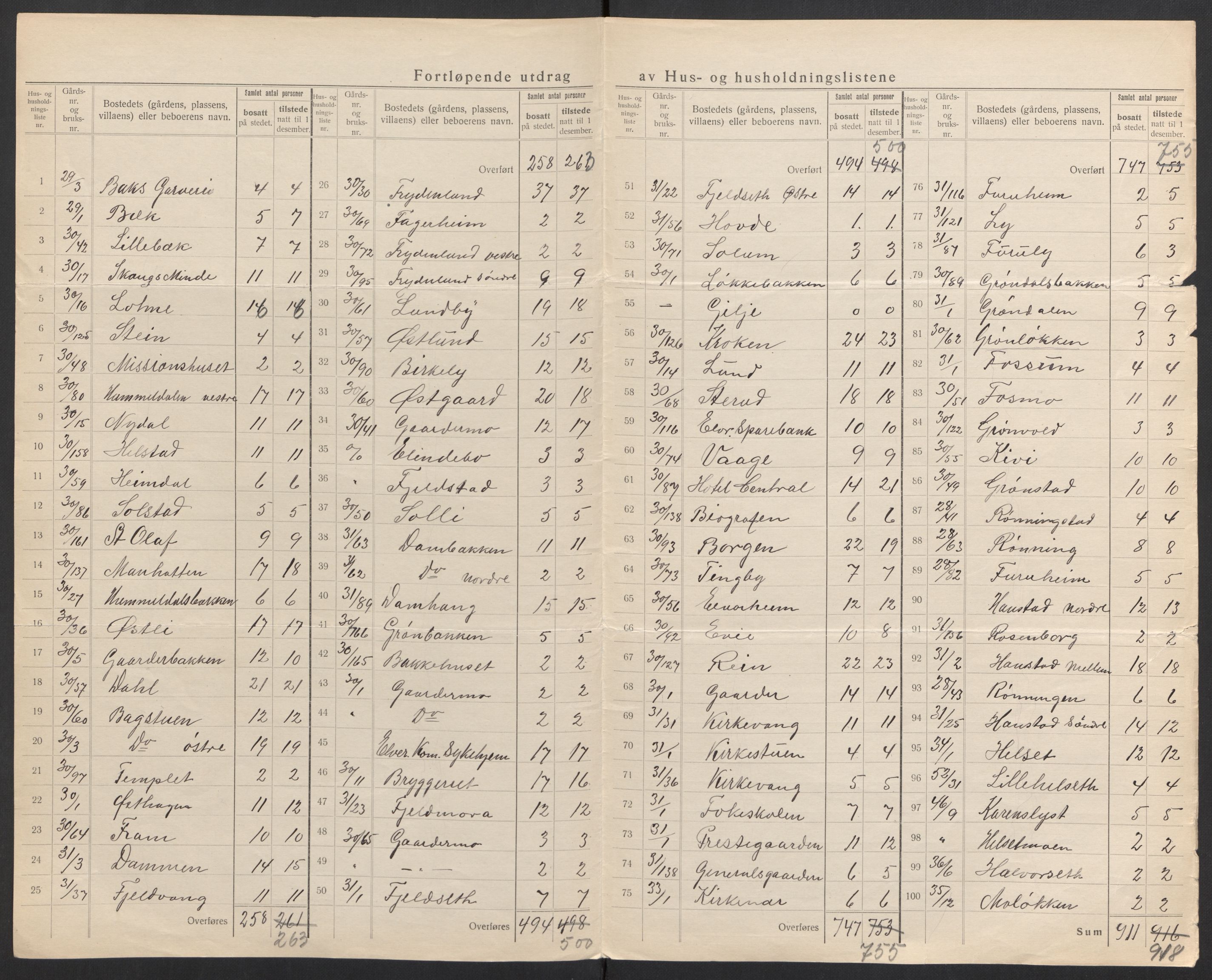 SAH, 1920 census for Elverum, 1920, p. 37