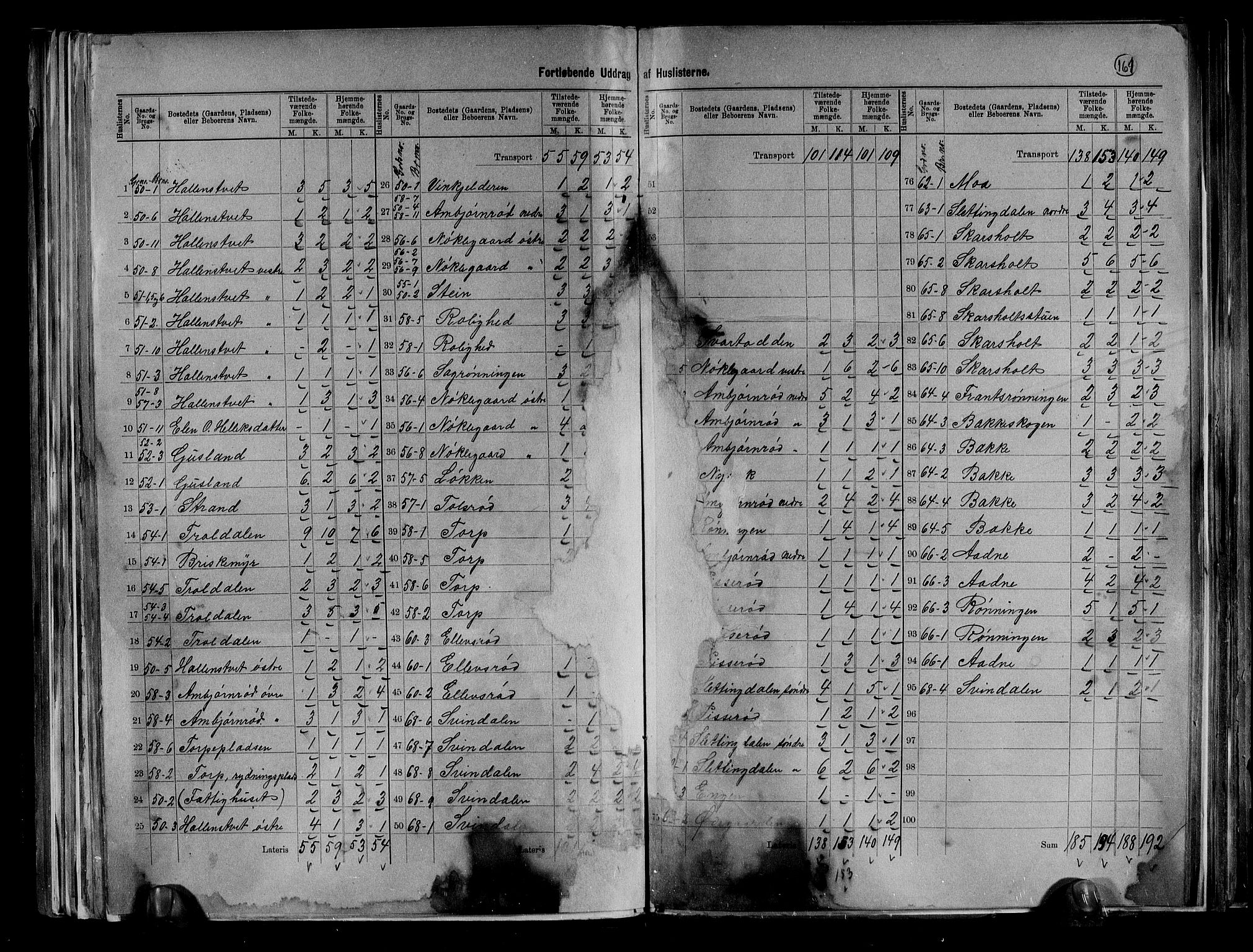 RA, 1891 census for 0719 Andebu, 1891, p. 10