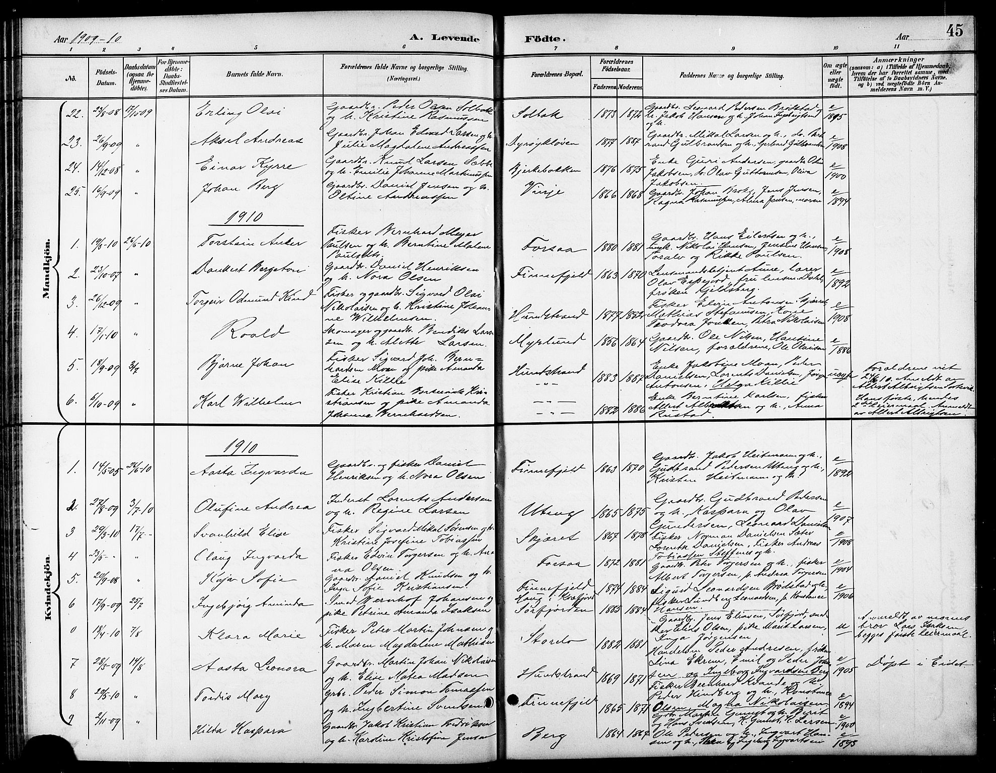 Tranøy sokneprestkontor, SATØ/S-1313/I/Ia/Iab/L0014klokker: Parish register (copy) no. 14, 1896-1918, p. 45