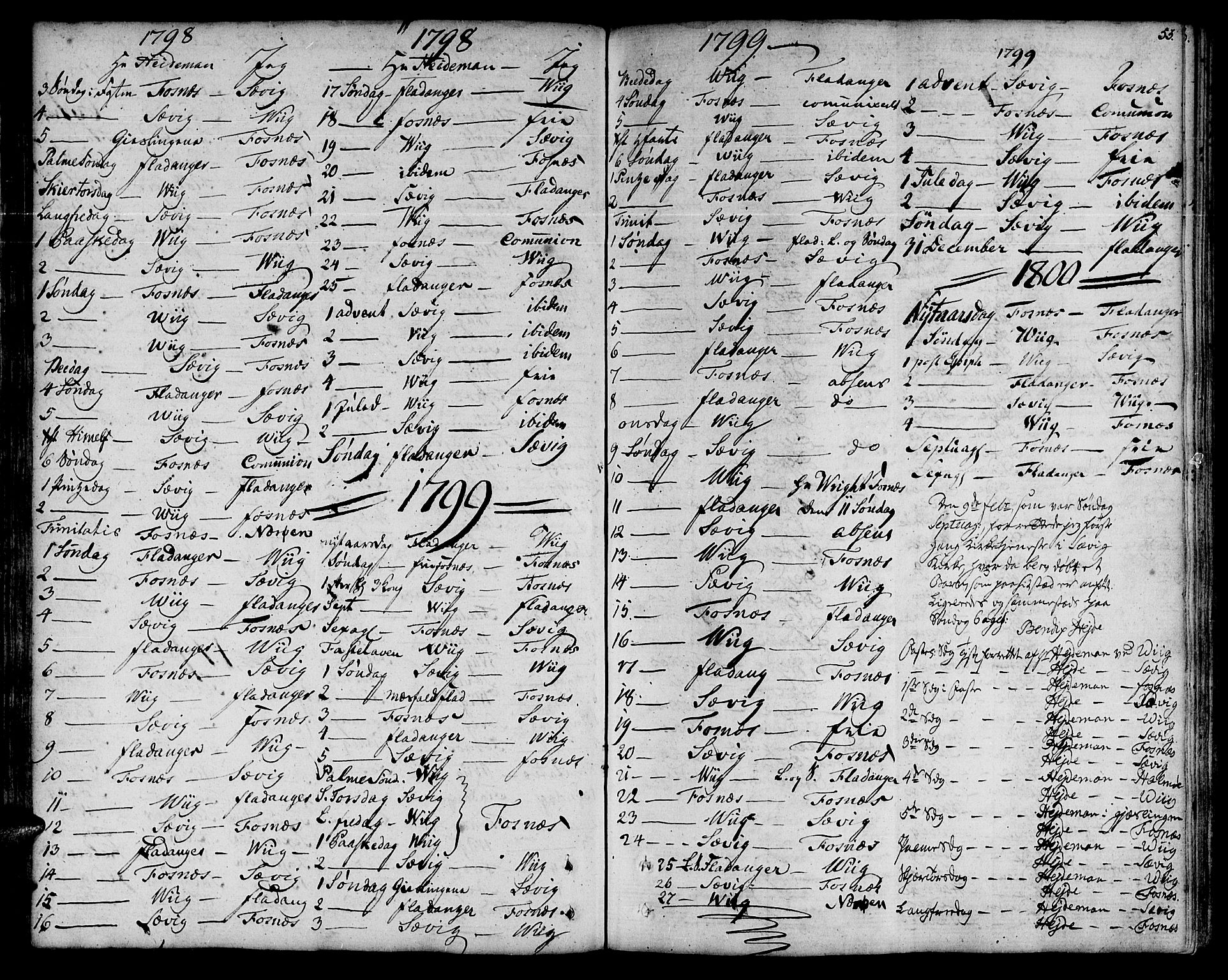 Ministerialprotokoller, klokkerbøker og fødselsregistre - Nord-Trøndelag, SAT/A-1458/773/L0608: Parish register (official) no. 773A02, 1784-1816, p. 53