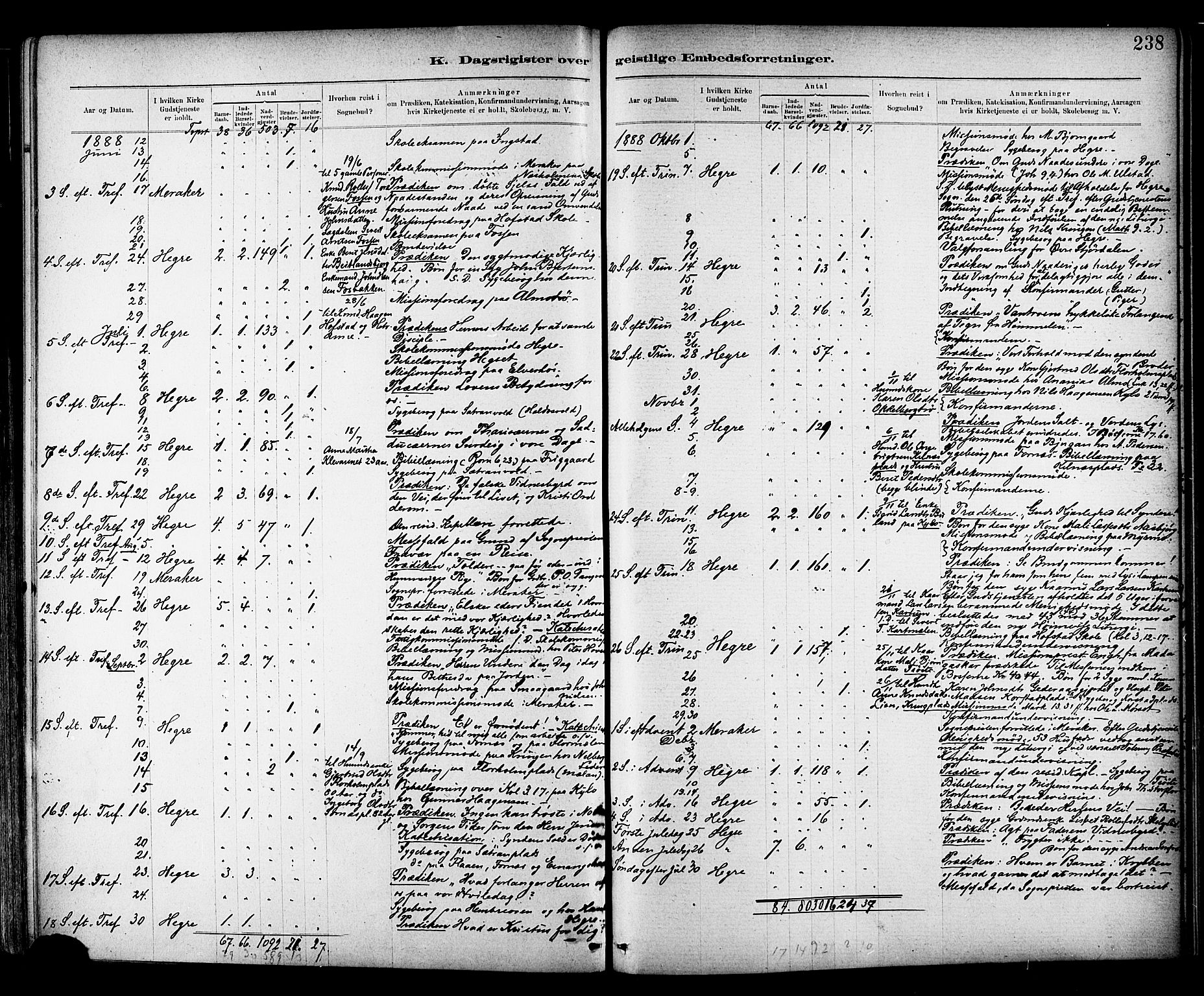 Ministerialprotokoller, klokkerbøker og fødselsregistre - Nord-Trøndelag, SAT/A-1458/703/L0030: Parish register (official) no. 703A03, 1880-1892, p. 238