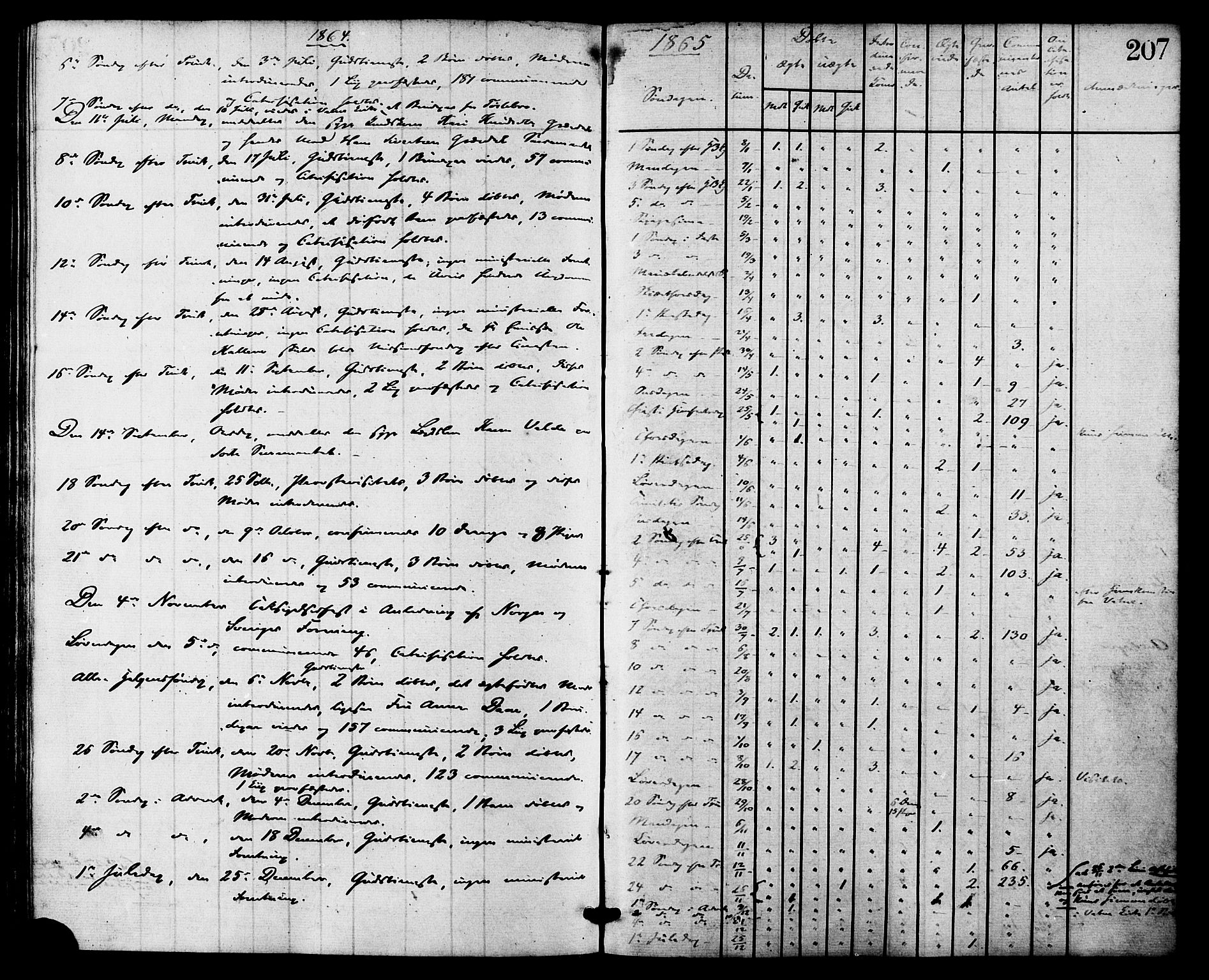 Ministerialprotokoller, klokkerbøker og fødselsregistre - Møre og Romsdal, AV/SAT-A-1454/524/L0355: Parish register (official) no. 524A07, 1864-1879, p. 207