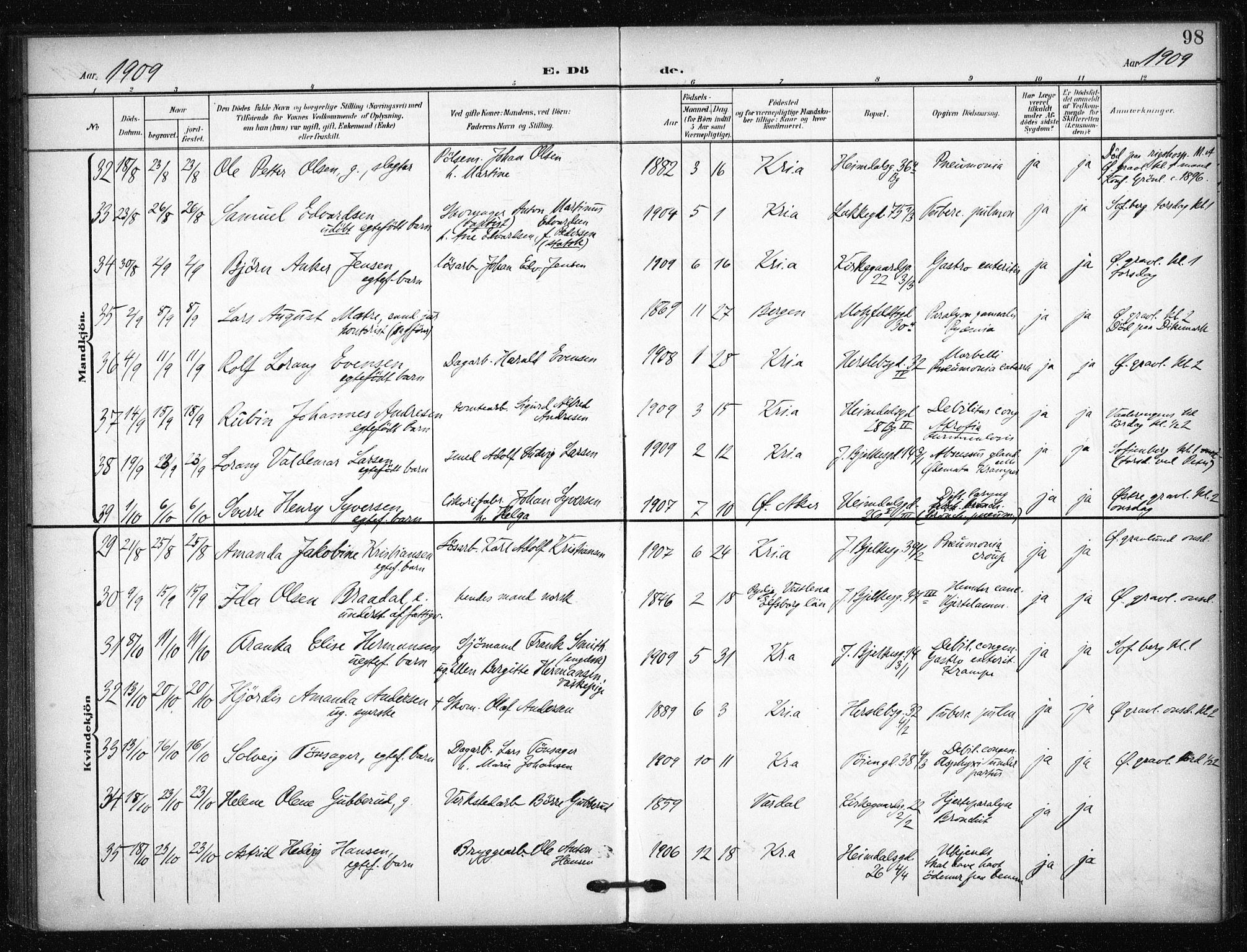 Tøyen prestekontor Kirkebøker, AV/SAO-A-10167a/F/Fa/L0002: Parish register (official) no. I 2, 1907-1916, p. 98