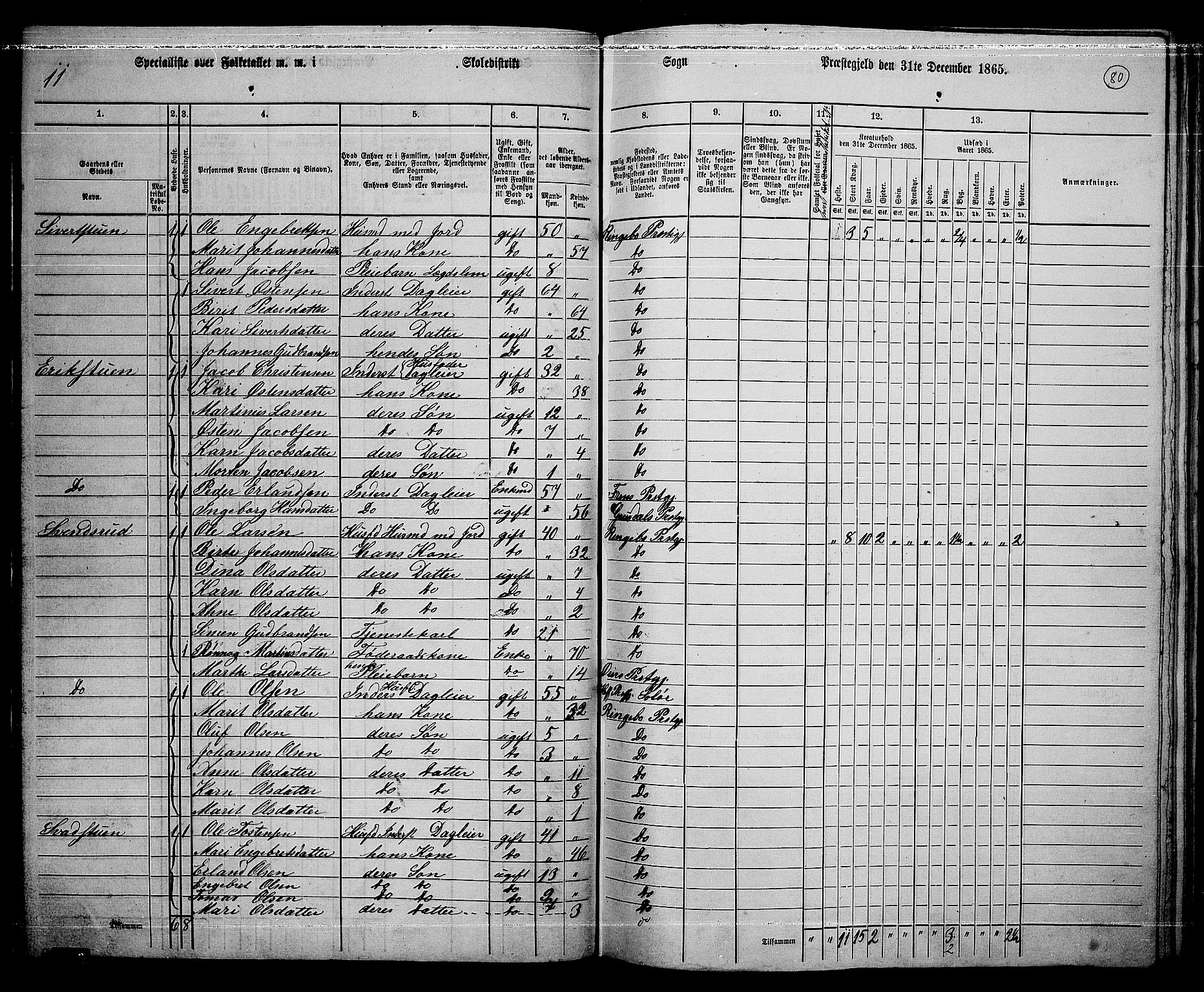 RA, 1865 census for Ringebu, 1865, p. 67