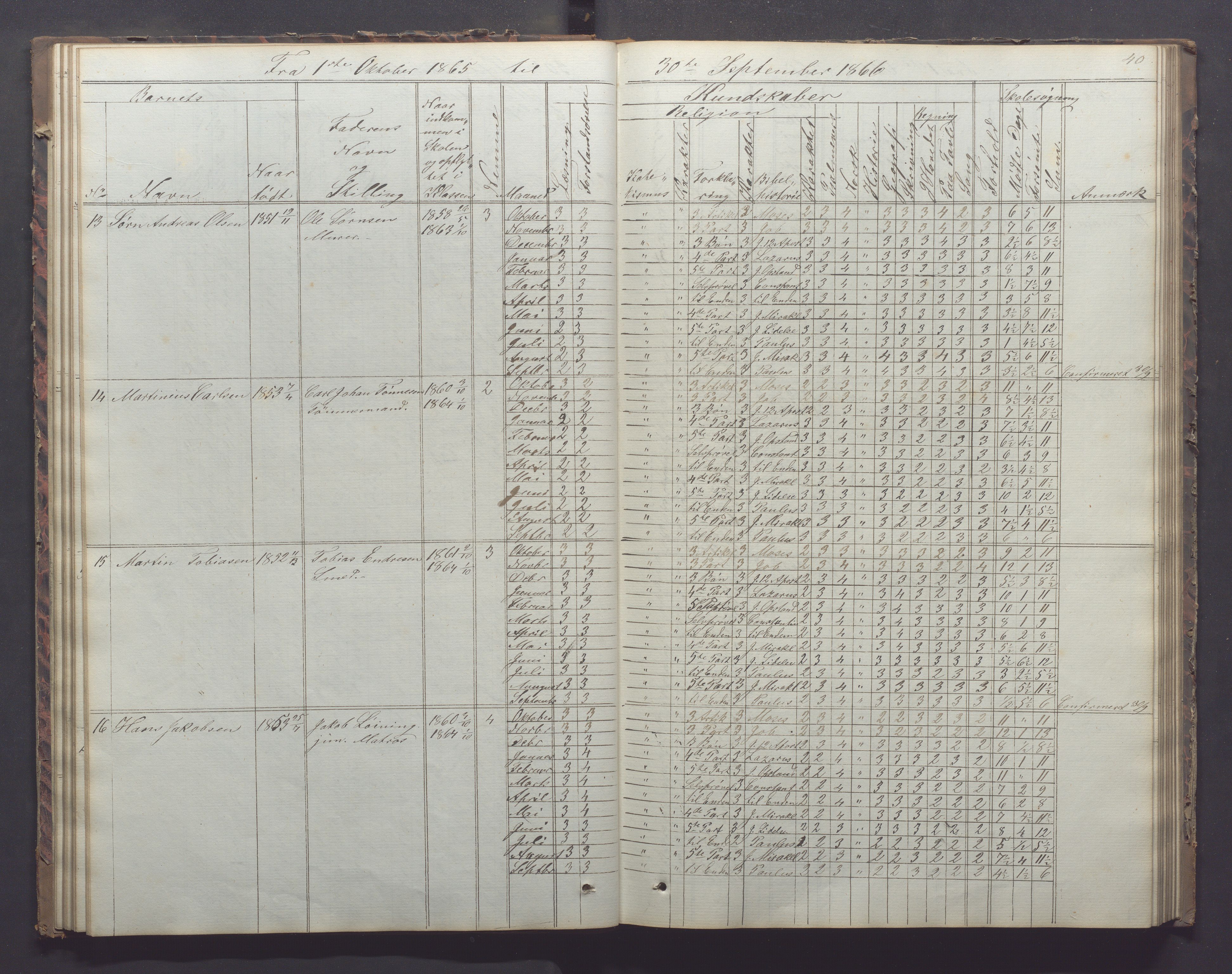 Egersund kommune (Ladested) - Egersund almueskole/folkeskole, IKAR/K-100521/H/L0011: Skoleprotokoll - Almueskolen, 3. klasse, 1863-1872, p. 40