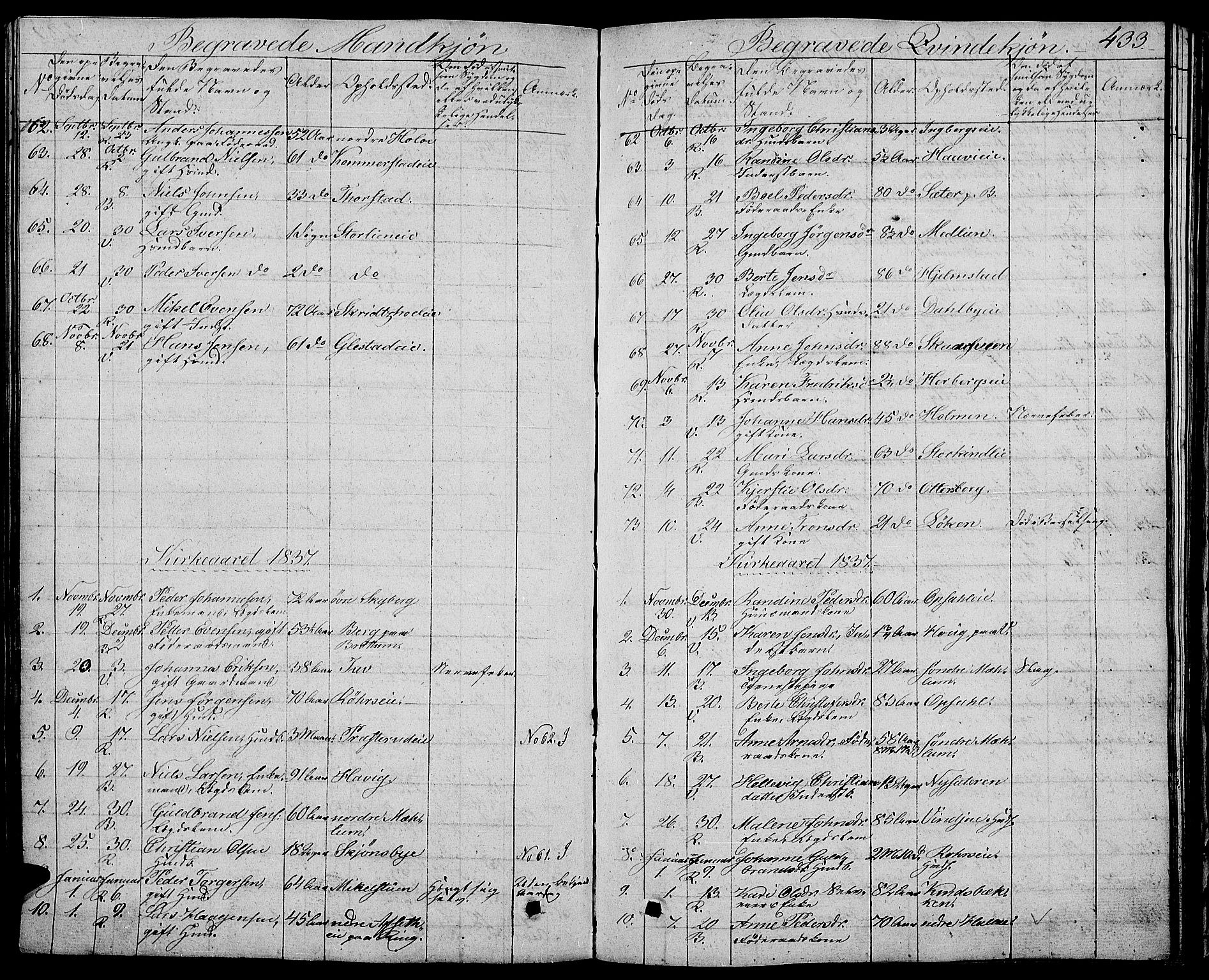 Ringsaker prestekontor, AV/SAH-PREST-014/L/La/L0004: Parish register (copy) no. 4, 1827-1838, p. 433