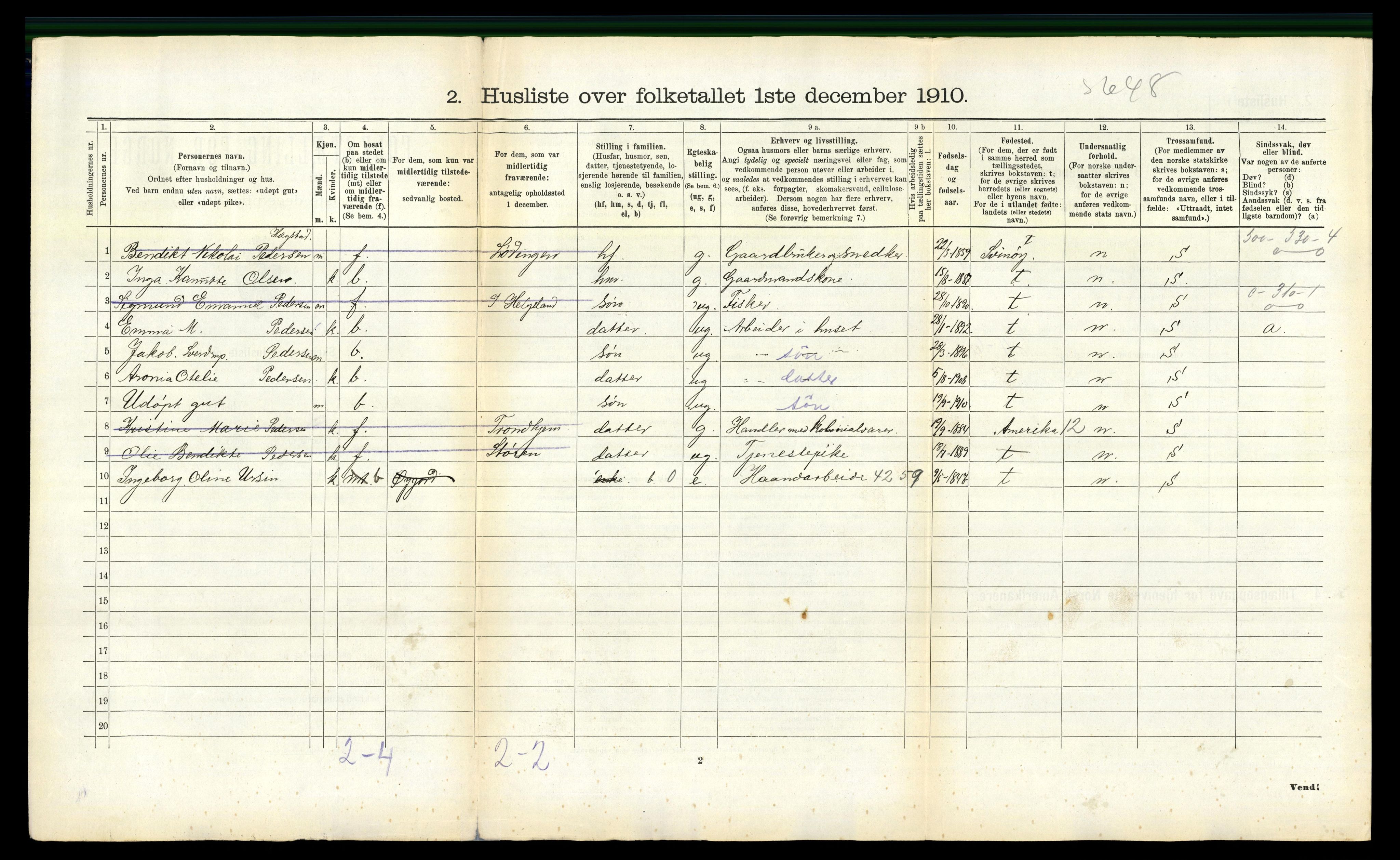 RA, 1910 census for Lødingen, 1910, p. 232