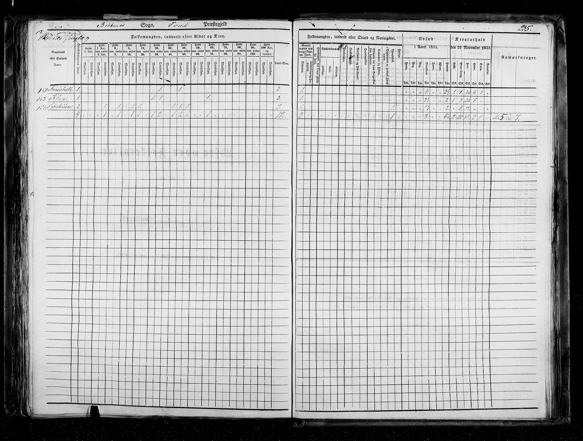 RA, Census 1835, vol. 5: Bratsberg amt og Nedenes og Råbyggelaget amt, 1835, p. 235