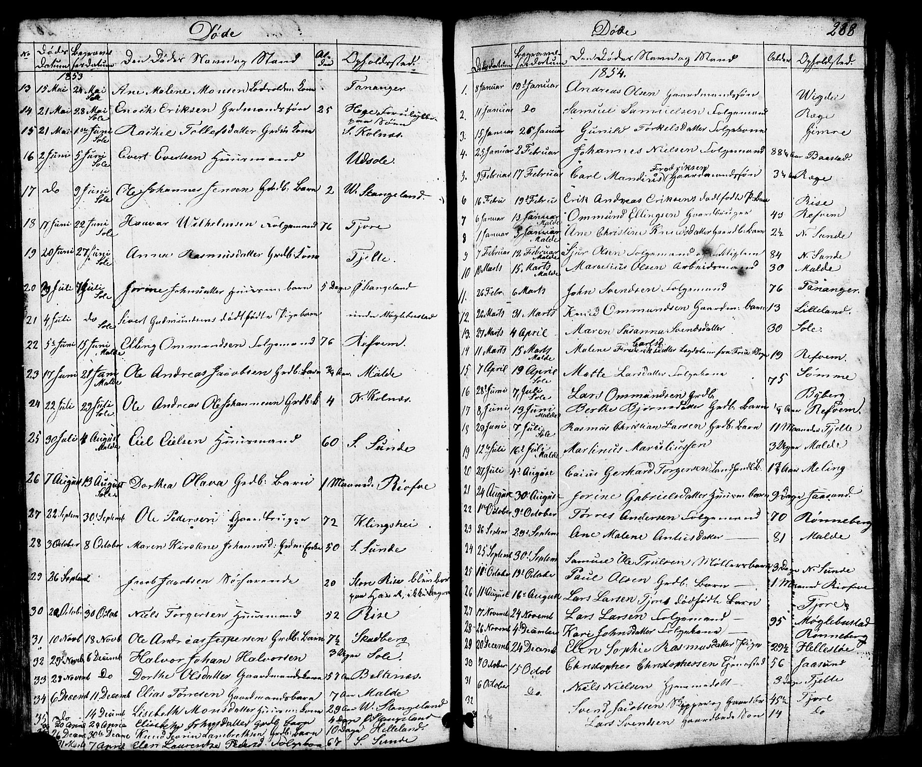Håland sokneprestkontor, AV/SAST-A-101802/001/30BB/L0002: Parish register (copy) no. B 2, 1845-1872, p. 288