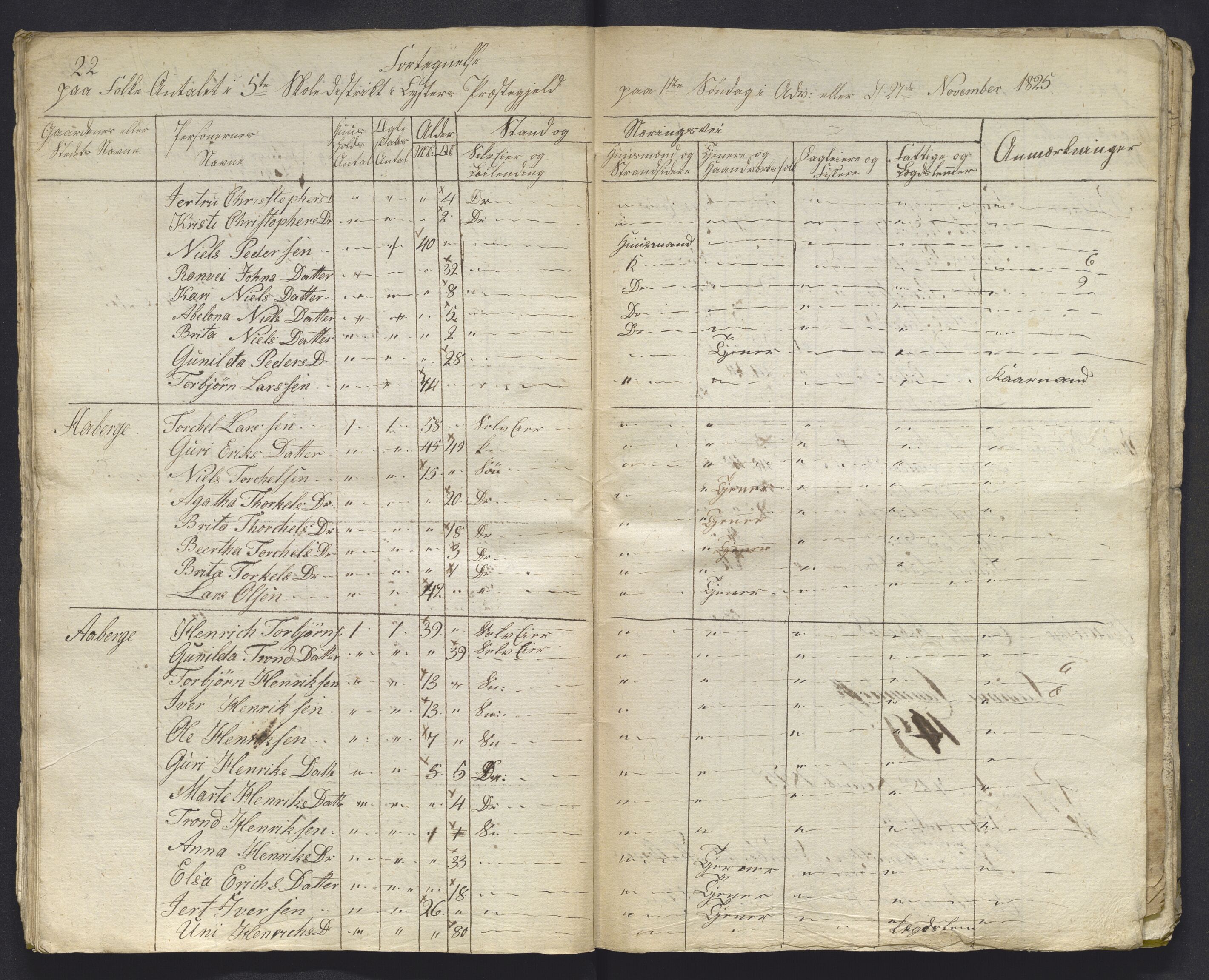 , 1825 Census for Luster parish, 1825, p. 116