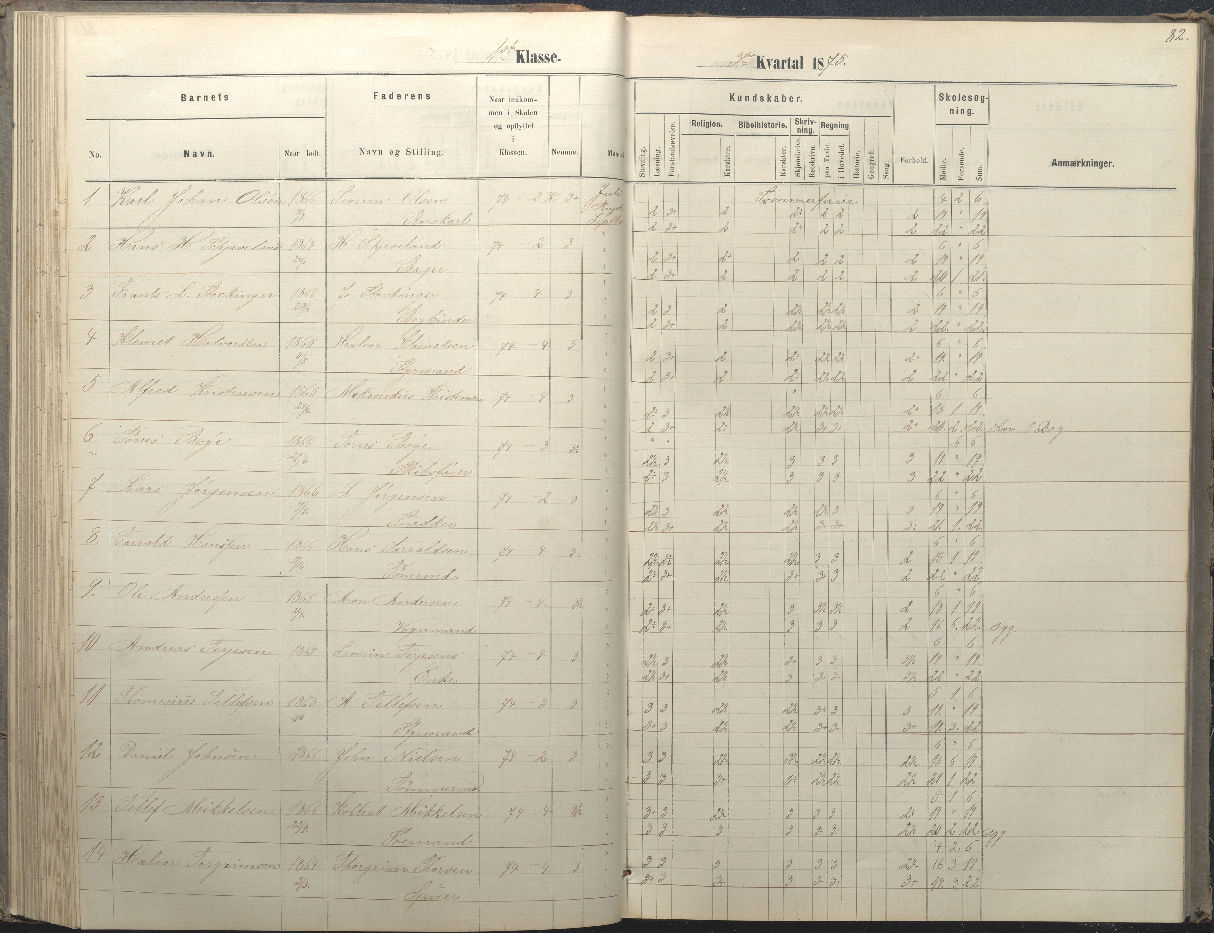 Arendal kommune, Katalog I, AAKS/KA0906-PK-I/07/L0036: Protokoll for 1. og 2. klasse, 1870-1882, p. 82