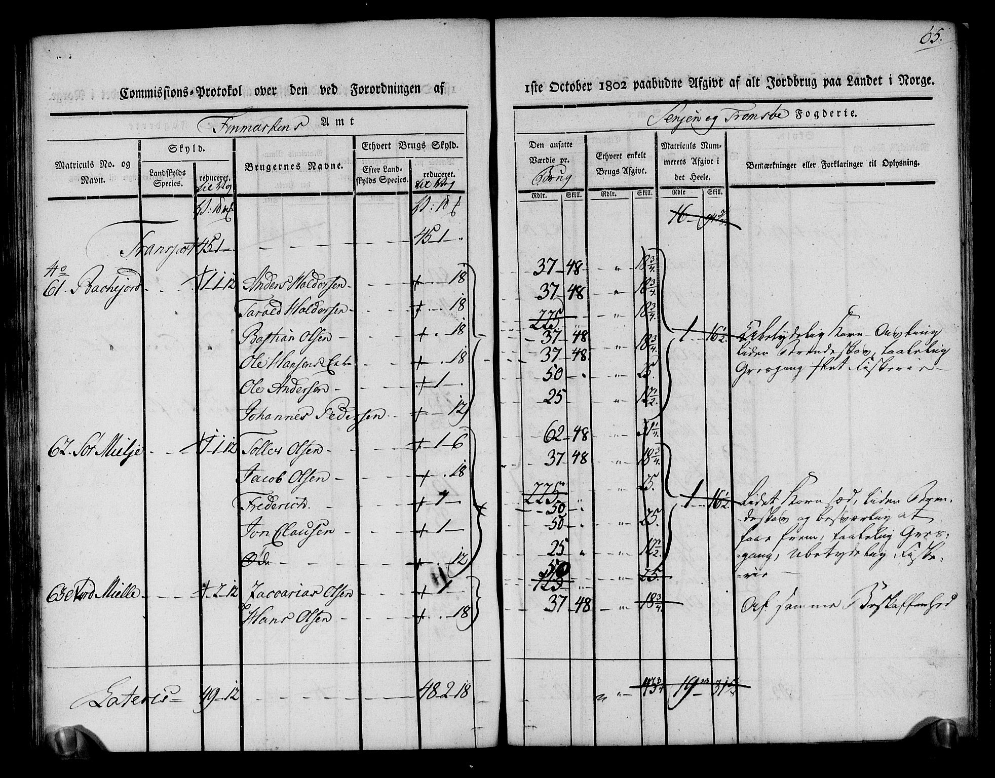 Rentekammeret inntil 1814, Realistisk ordnet avdeling, AV/RA-EA-4070/N/Ne/Nea/L0170: Senja og Tromsø fogderi. Kommisjonsprotokoll for Tromsøy, Karlsøy og Lyngen samt Hillesøy, Helgøy og Skjervøy tinglag, 1803, p. 68