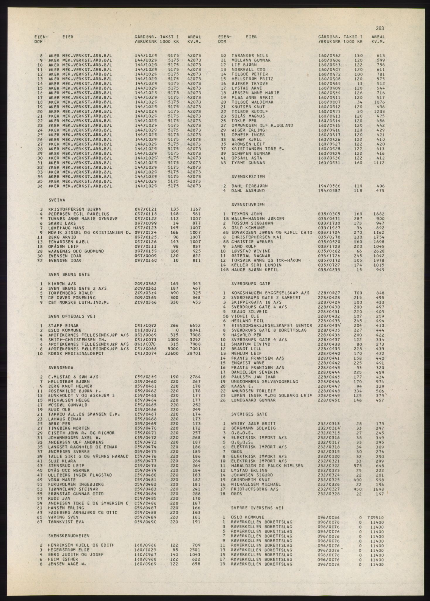 Kristiania/Oslo adressebok, PUBL/-, 1980-1981, p. 263