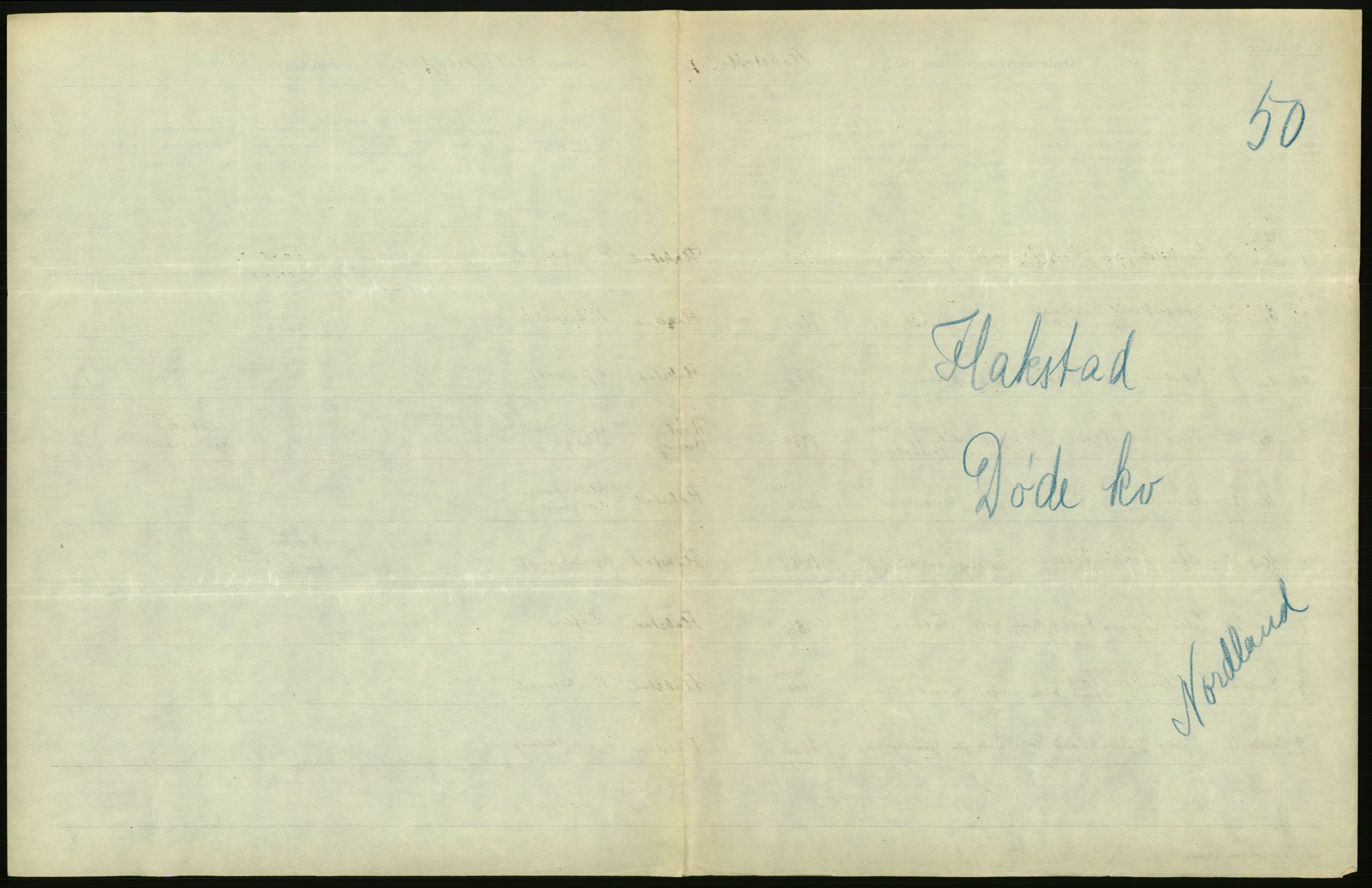 Statistisk sentralbyrå, Sosiodemografiske emner, Befolkning, AV/RA-S-2228/D/Df/Dfc/Dfcc/L0043: Nordland fylke: Døde. Bygder og byer., 1923, p. 193