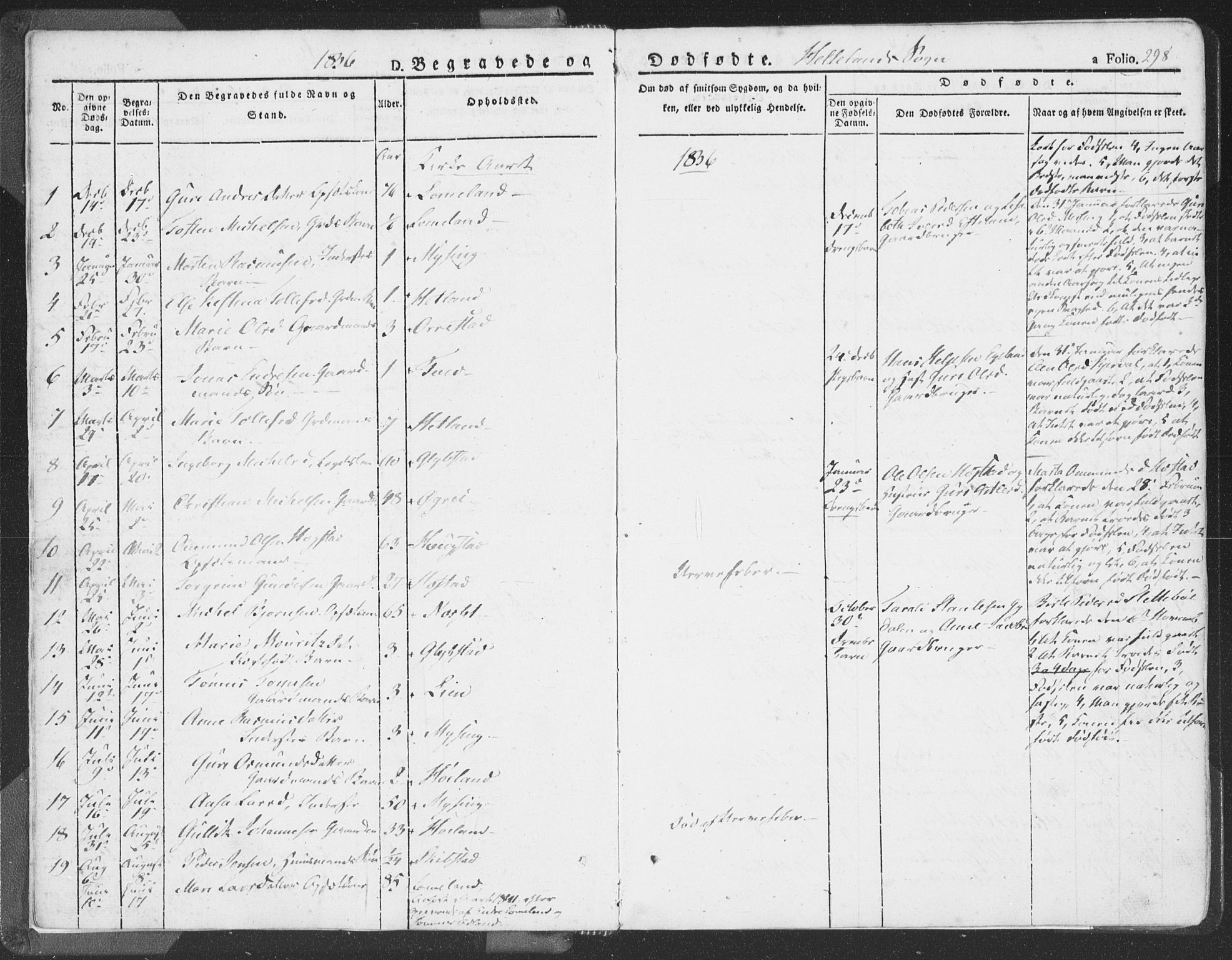 Helleland sokneprestkontor, SAST/A-101810: Parish register (official) no. A 6.2, 1834-1863, p. 298