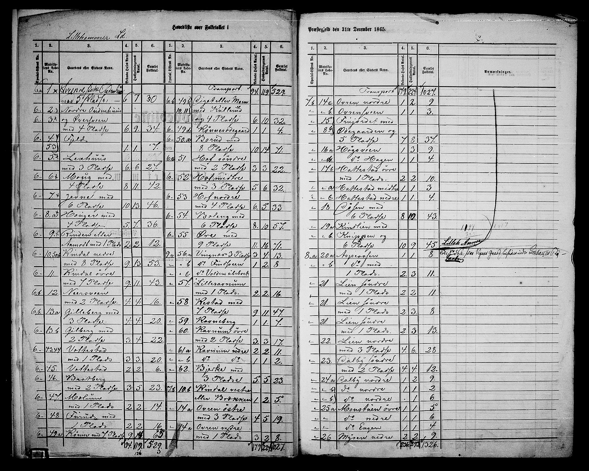 RA, 1865 census for Fåberg/Fåberg og Lillehammer, 1865, p. 6