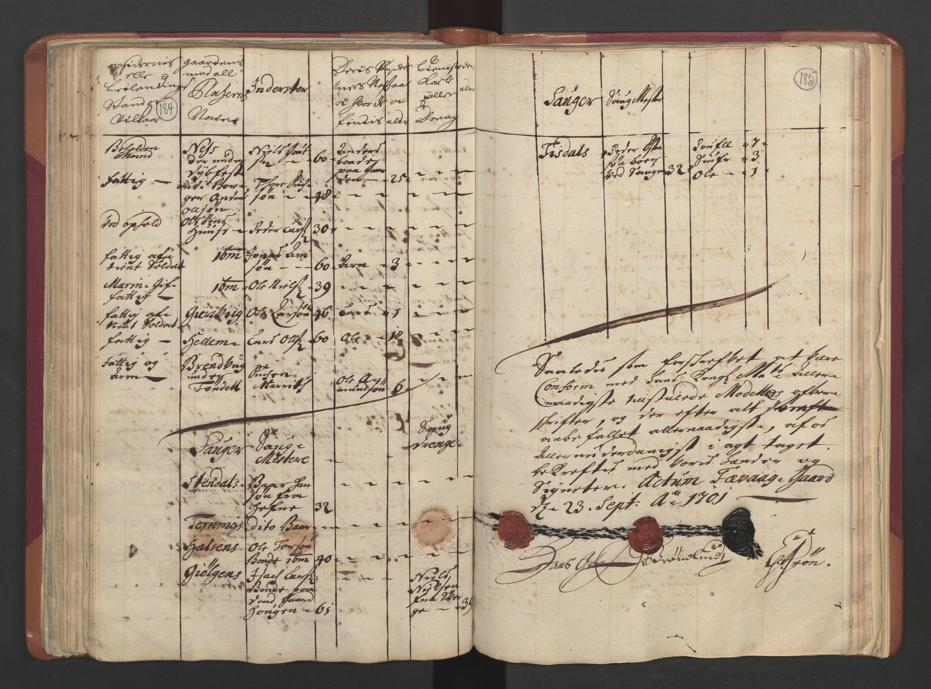RA, Census (manntall) 1701, no. 12: Fosen fogderi, 1701, p. 184-185