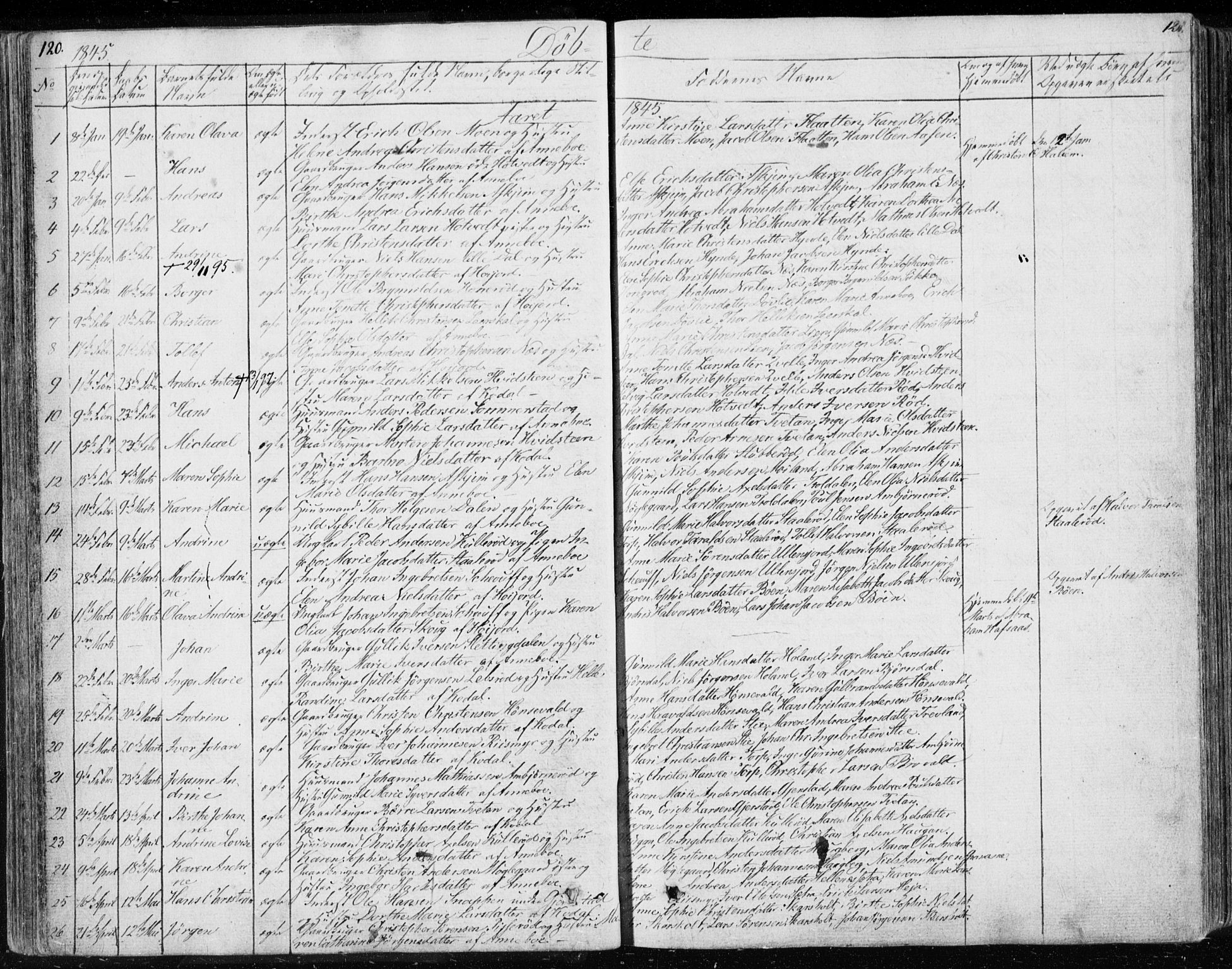 Andebu kirkebøker, AV/SAKO-A-336/F/Fa/L0004: Parish register (official) no. I 4, 1829-1856, p. 120-121