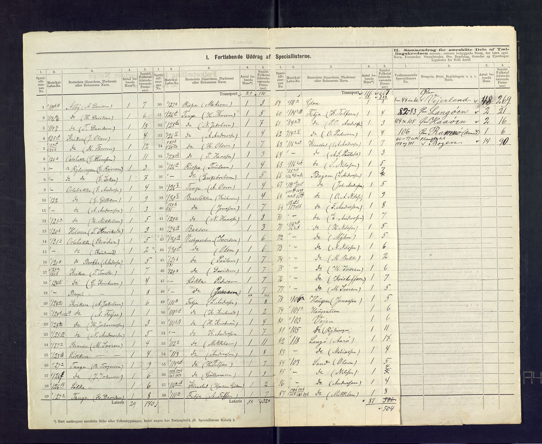 SAKO, 1875 census for 0720P Stokke, 1875, p. 11