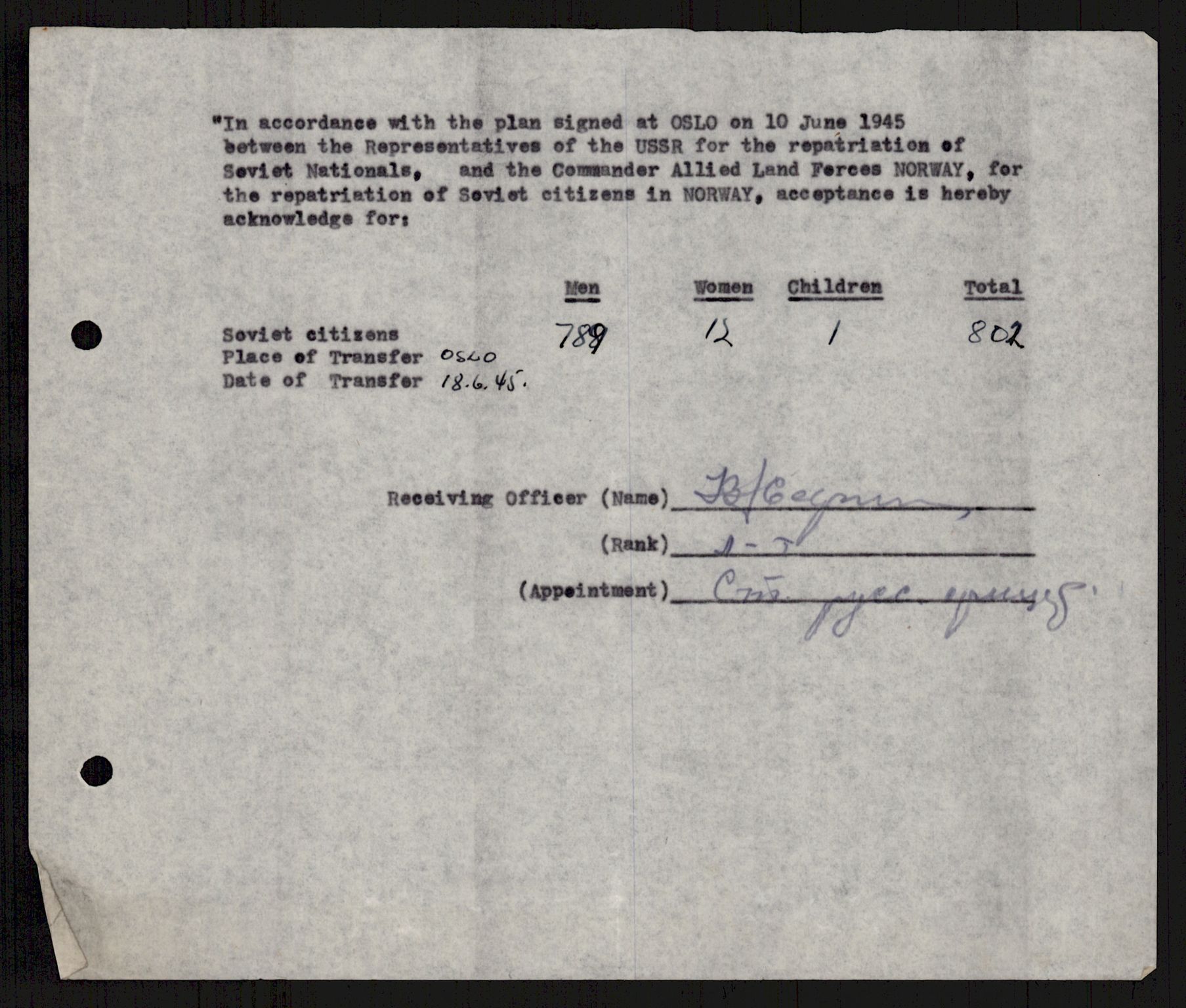 Flyktnings- og fangedirektoratet, Repatrieringskontoret, AV/RA-S-1681/D/Db/L0021: Displaced Persons (DPs) og sivile tyskere, 1945-1948, p. 297