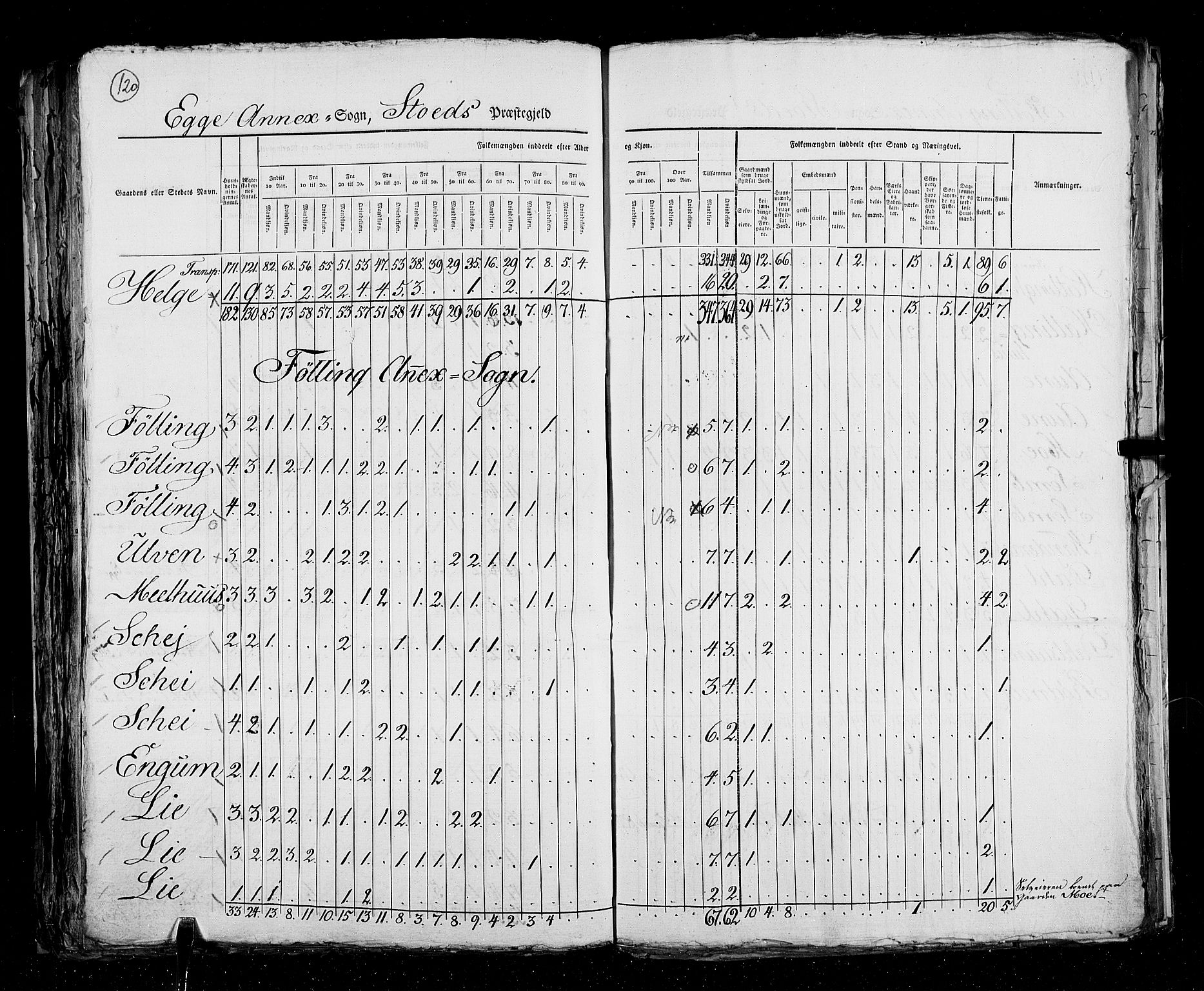 RA, Census 1825, vol. 17: Nordre Trondhjem amt, 1825, p. 120