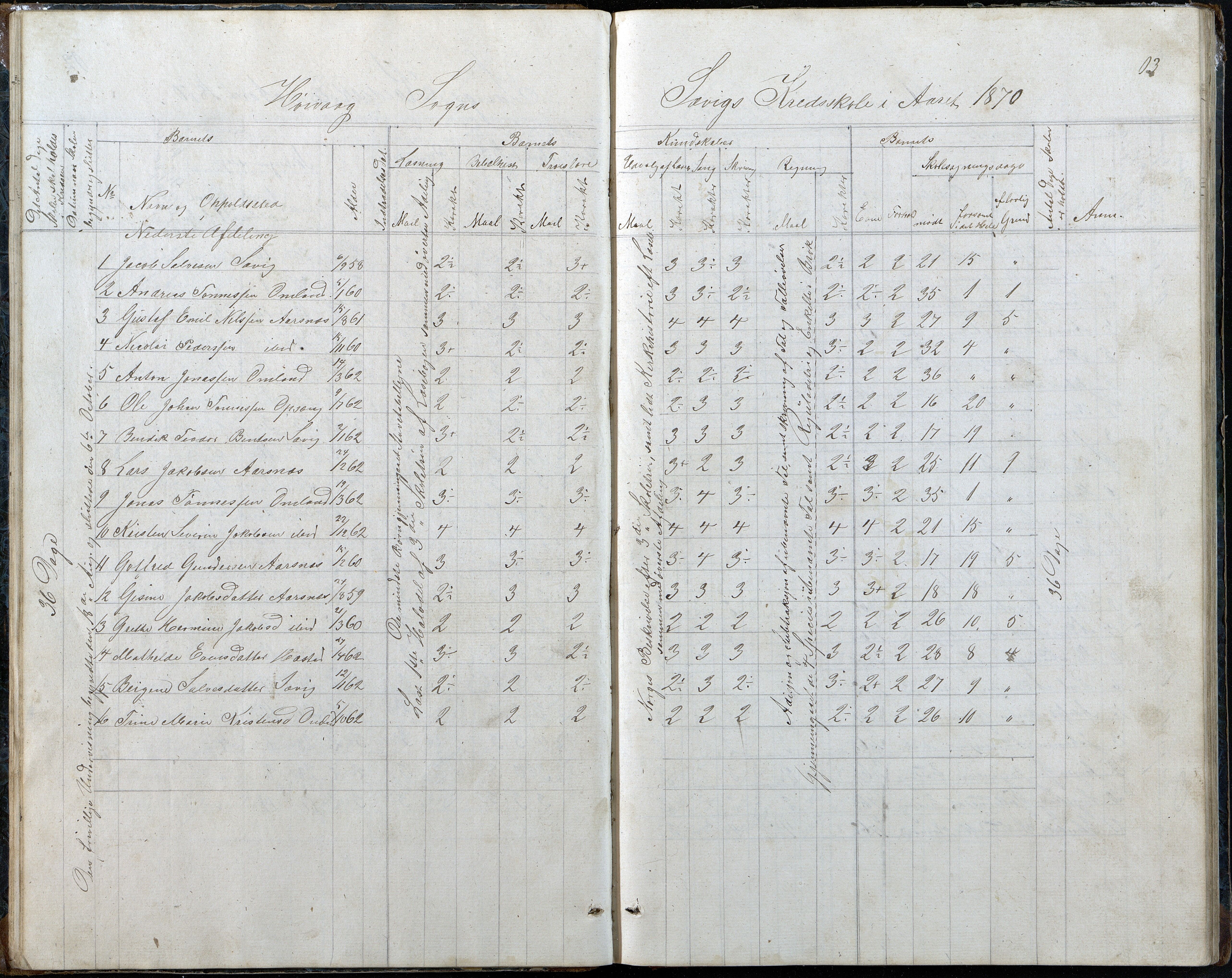 Høvåg kommune, AAKS/KA0927-PK/2/2/L0048: Kvåse, Sevik, Hæstad og Ytre Årsnes - Karakterprotokoll (Kvåse, Vesterhus, Erdvik, Sevik, Årsnes), 1867-1894, p. 13