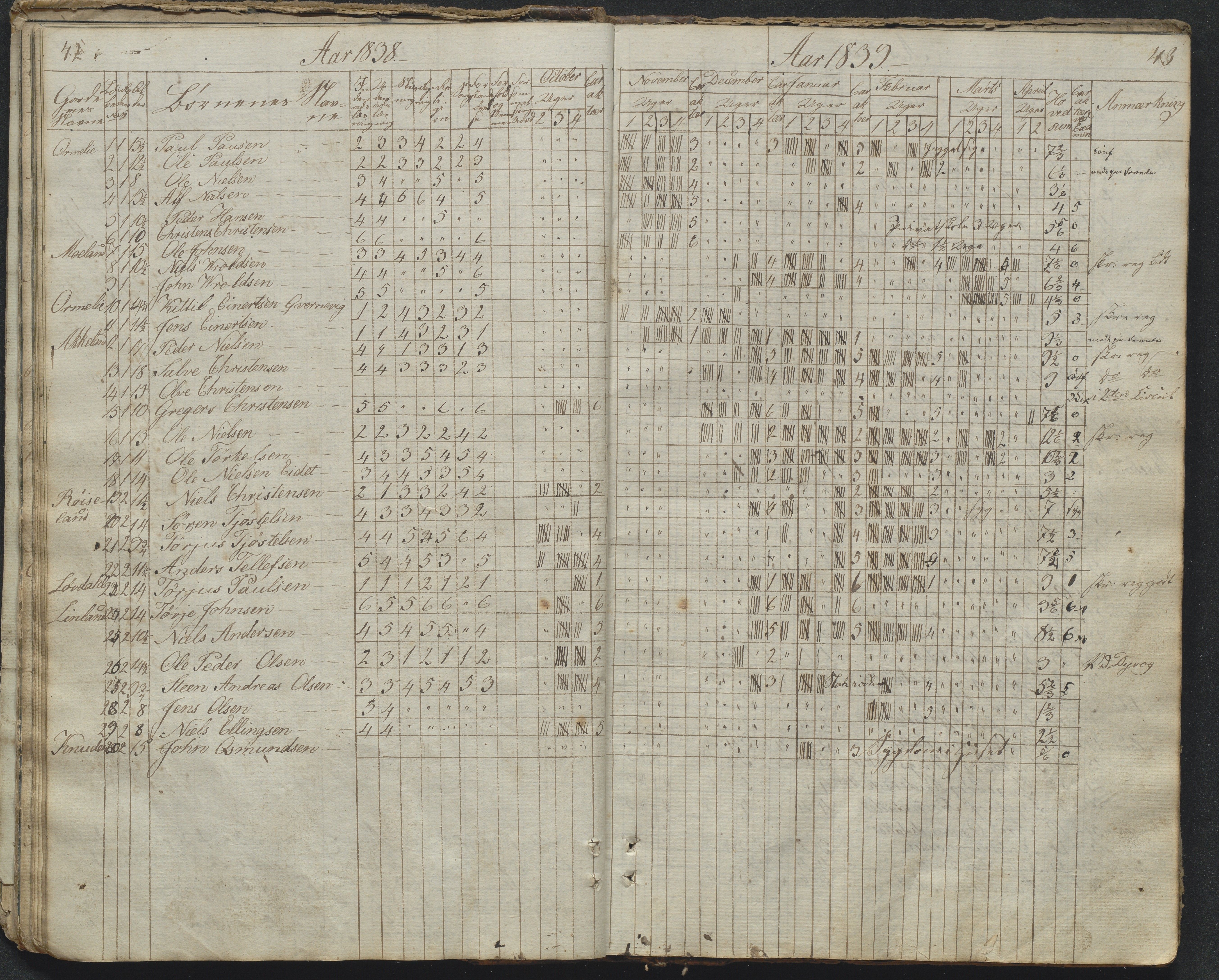 Søndeled kommune, AAKS/KA0913-PK/1/05/05f/L0031: Dagbok (Røed), 1828-1863, p. 42-43