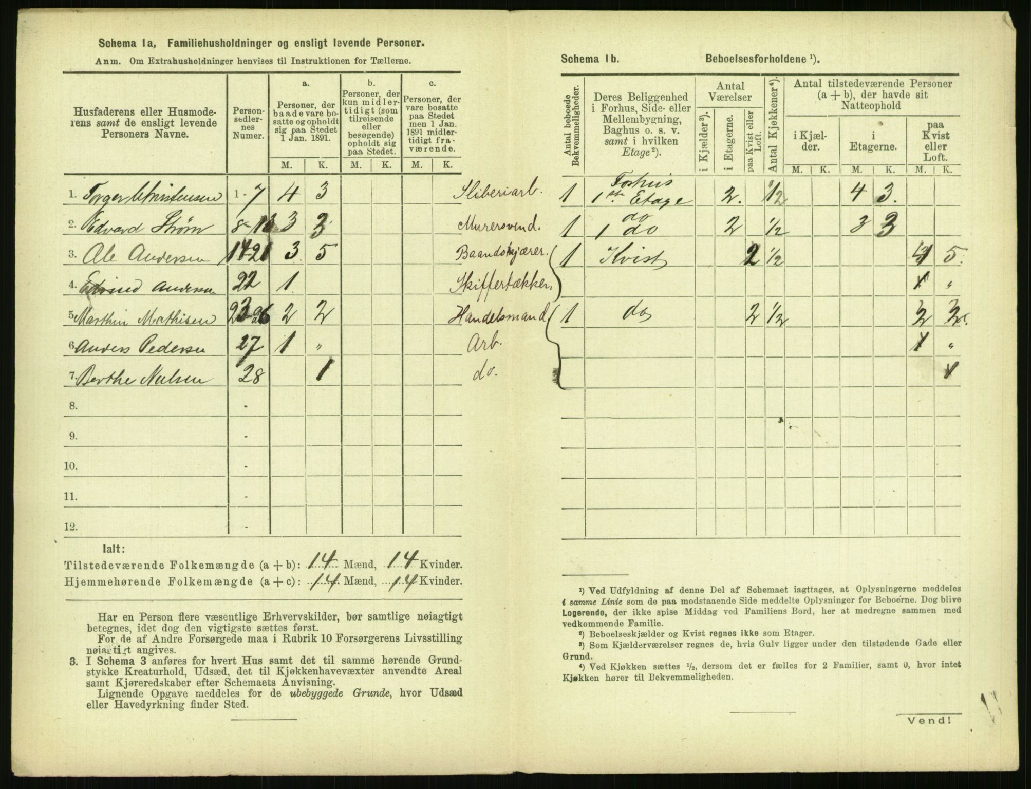 RA, 1891 census for 0806 Skien, 1891, p. 381