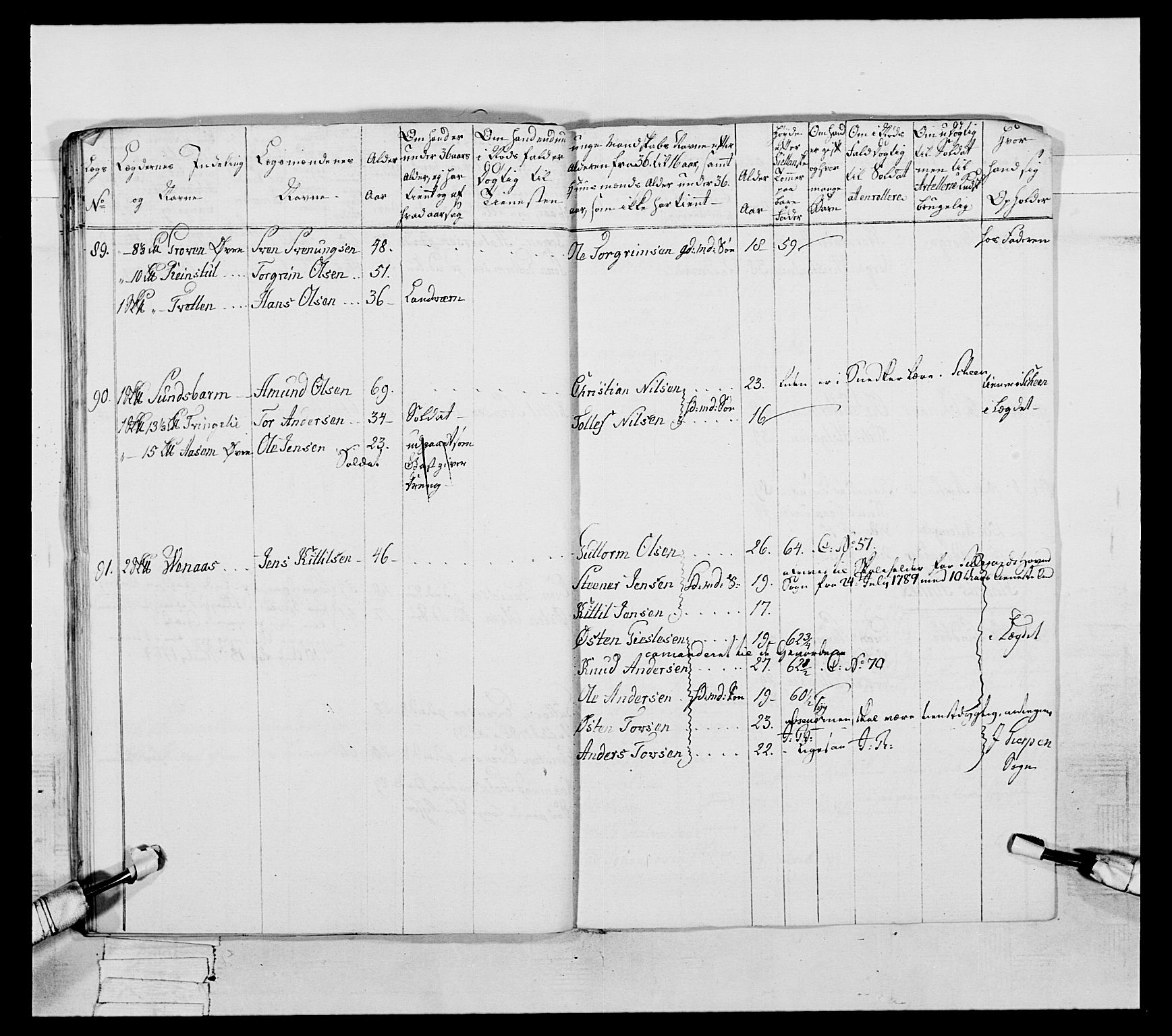 Generalitets- og kommissariatskollegiet, Det kongelige norske kommissariatskollegium, AV/RA-EA-5420/E/Eh/L0056: 2. Smålenske nasjonale infanteriregiment, 1789, p. 148