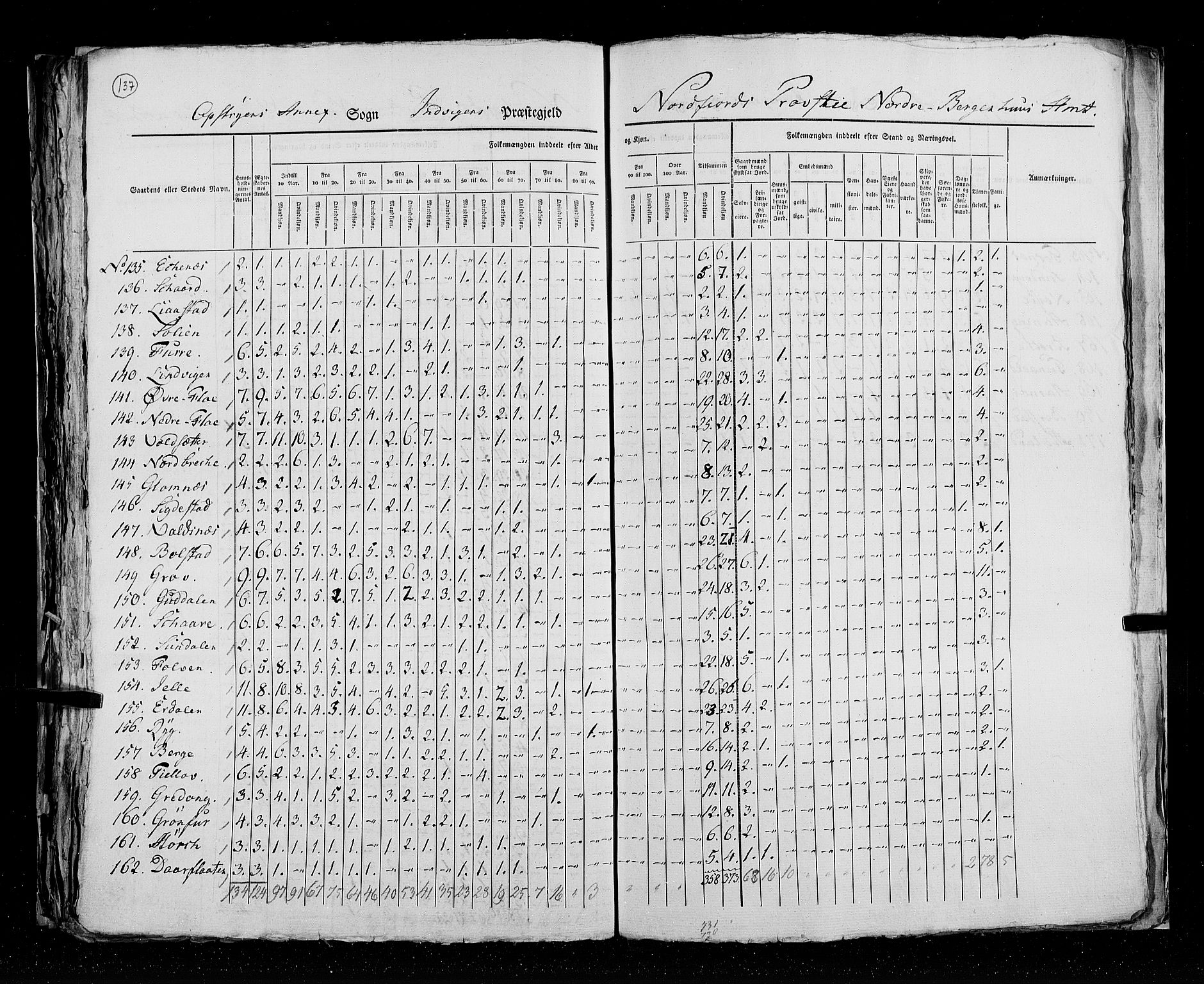 RA, Census 1825, vol. 14: Nordre Bergenhus amt, 1825, p. 137