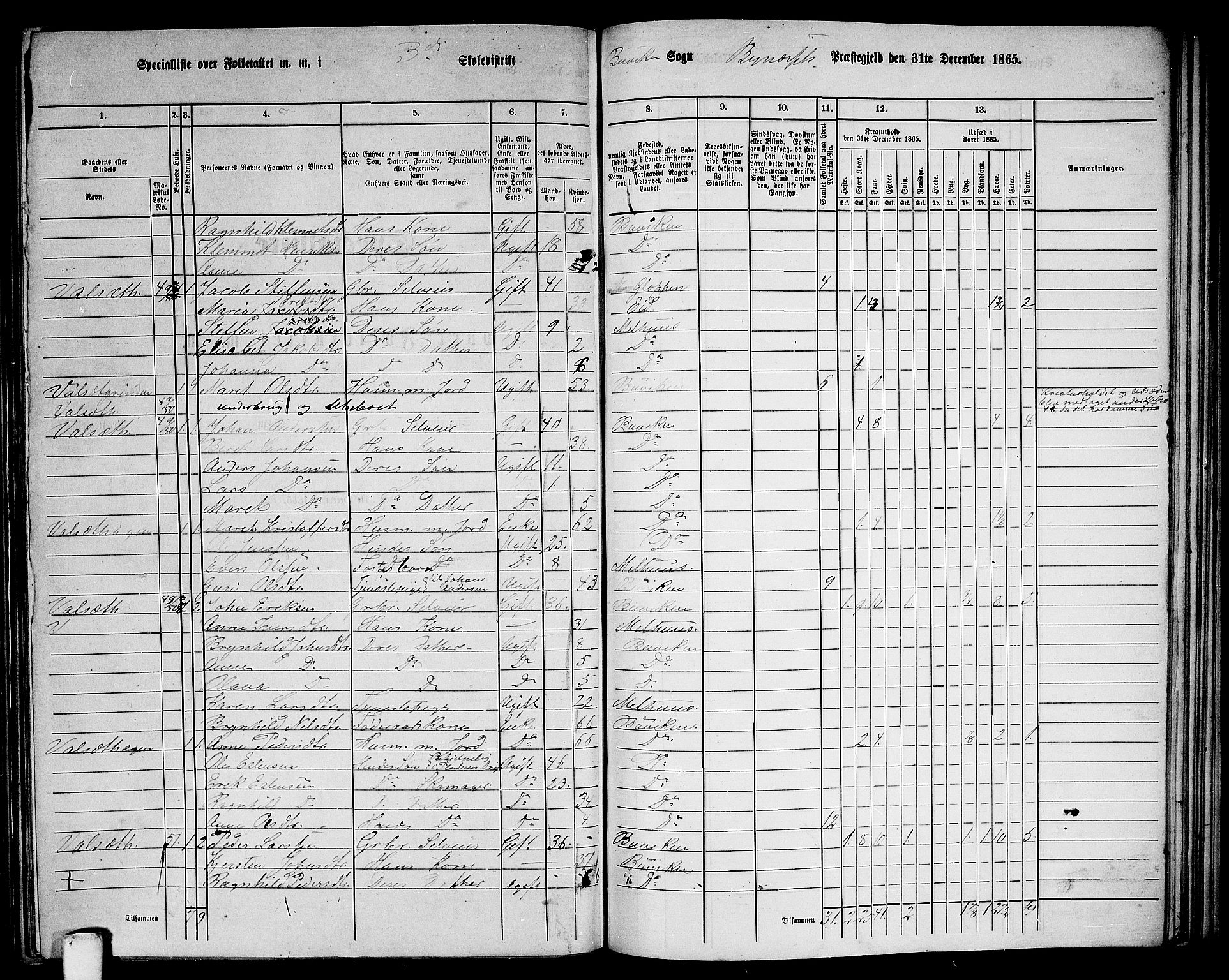 RA, 1865 census for Byneset, 1865, p. 52