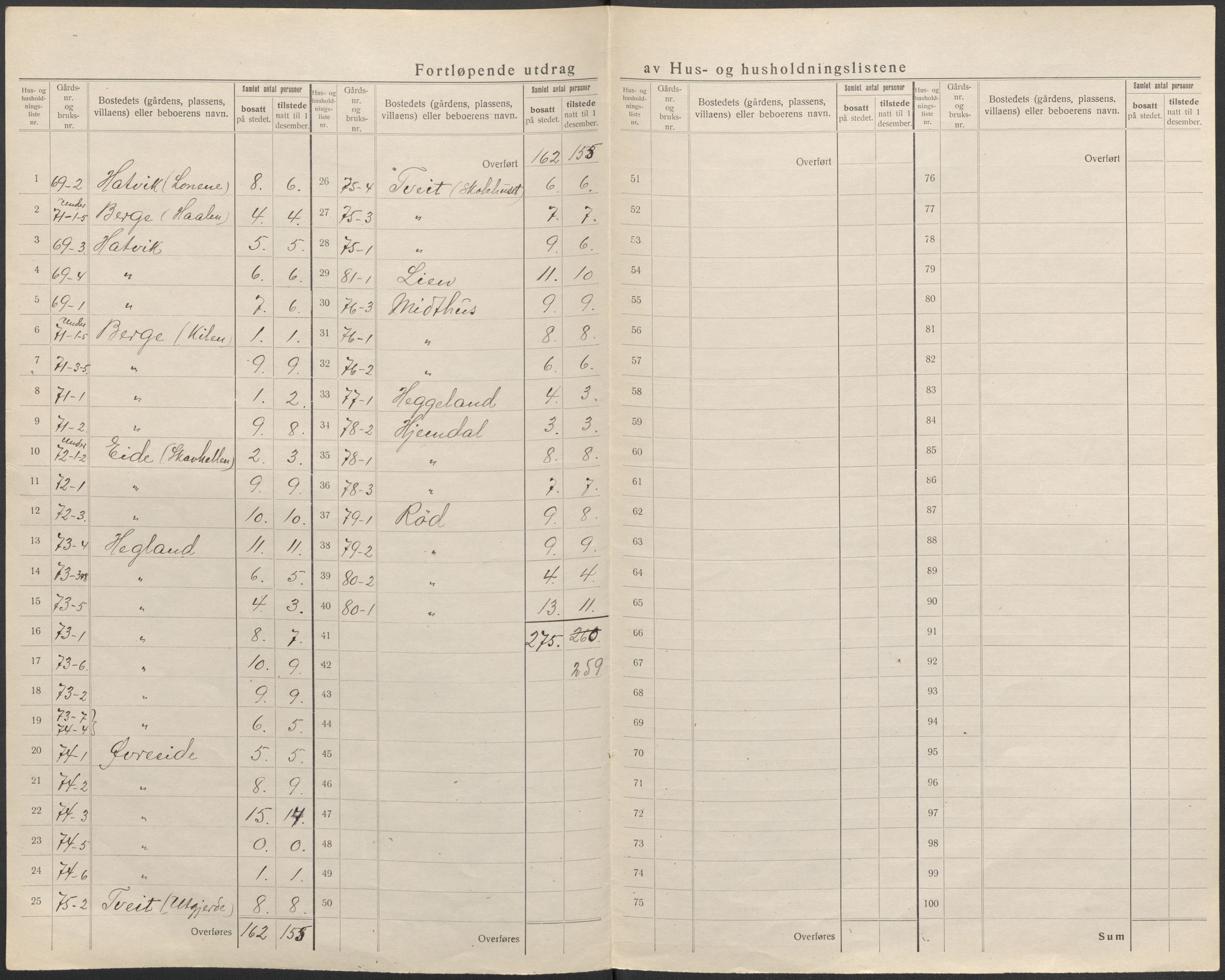 SAB, 1920 census for Os, 1920, p. 33