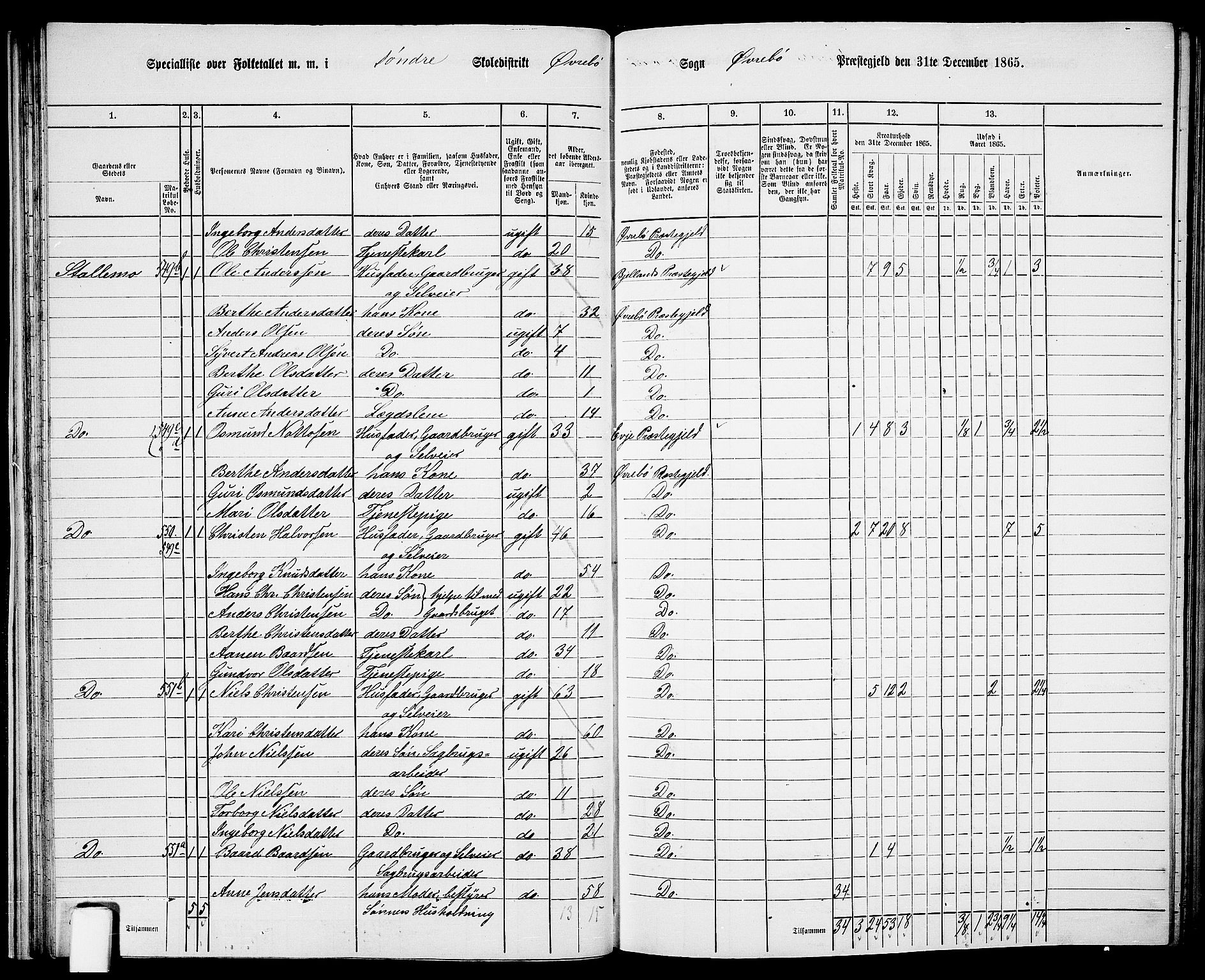 RA, 1865 census for Øvrebø, 1865, p. 41