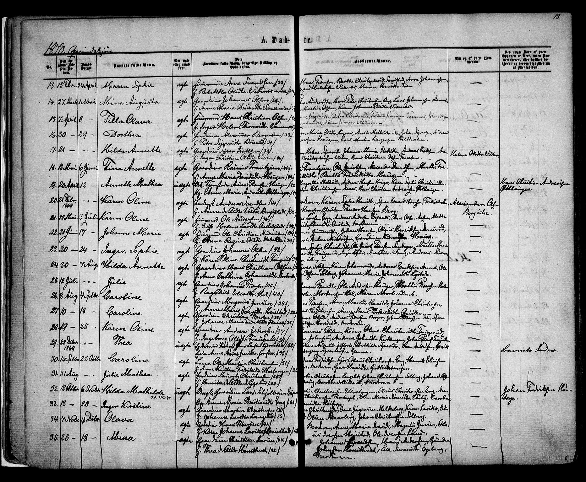 Skiptvet prestekontor Kirkebøker, AV/SAO-A-20009/F/Fa/L0008: Parish register (official) no. 8, 1867-1877, p. 13