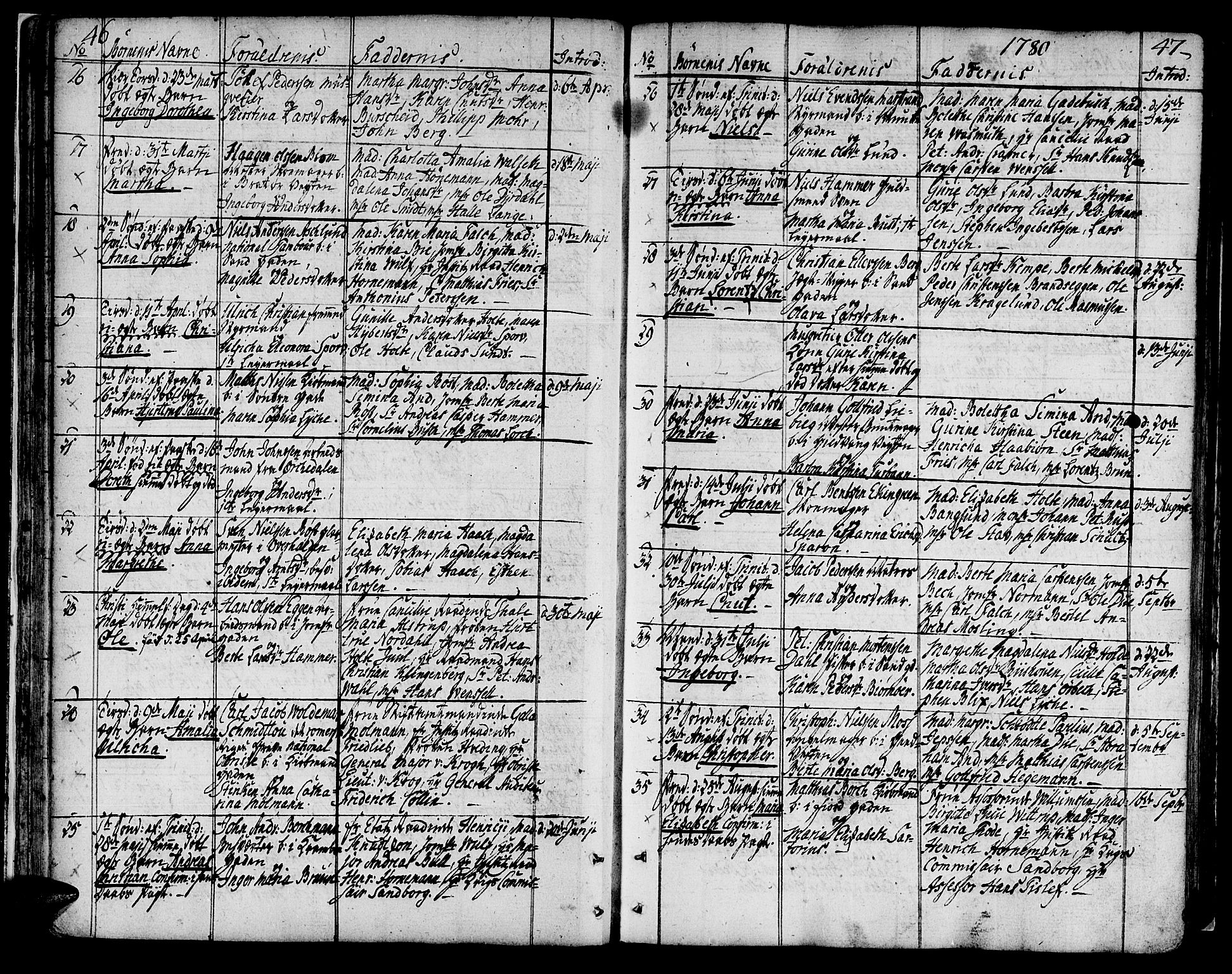 Ministerialprotokoller, klokkerbøker og fødselsregistre - Sør-Trøndelag, SAT/A-1456/602/L0104: Parish register (official) no. 602A02, 1774-1814, p. 46-47