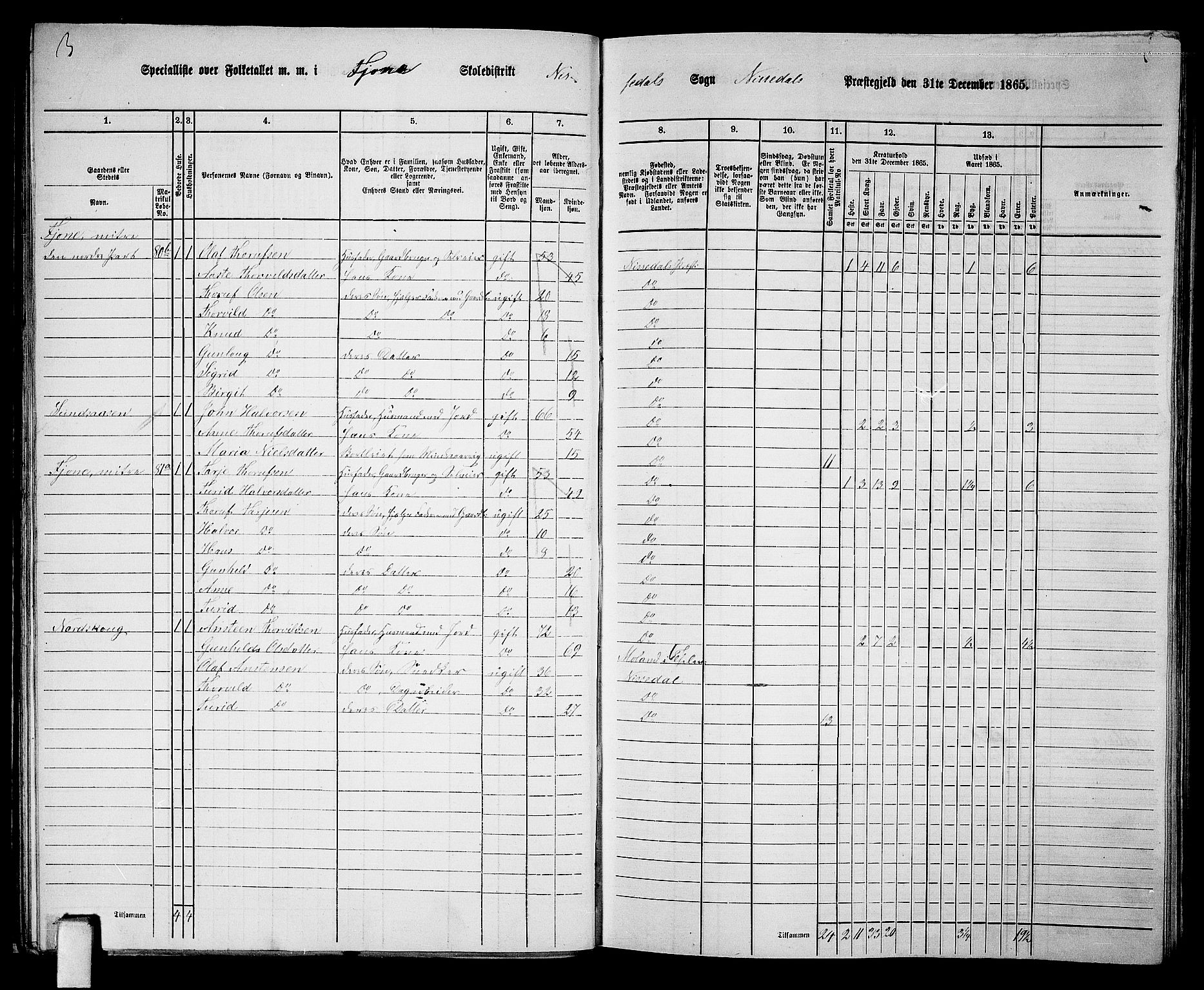 RA, 1865 census for Nissedal, 1865, p. 44