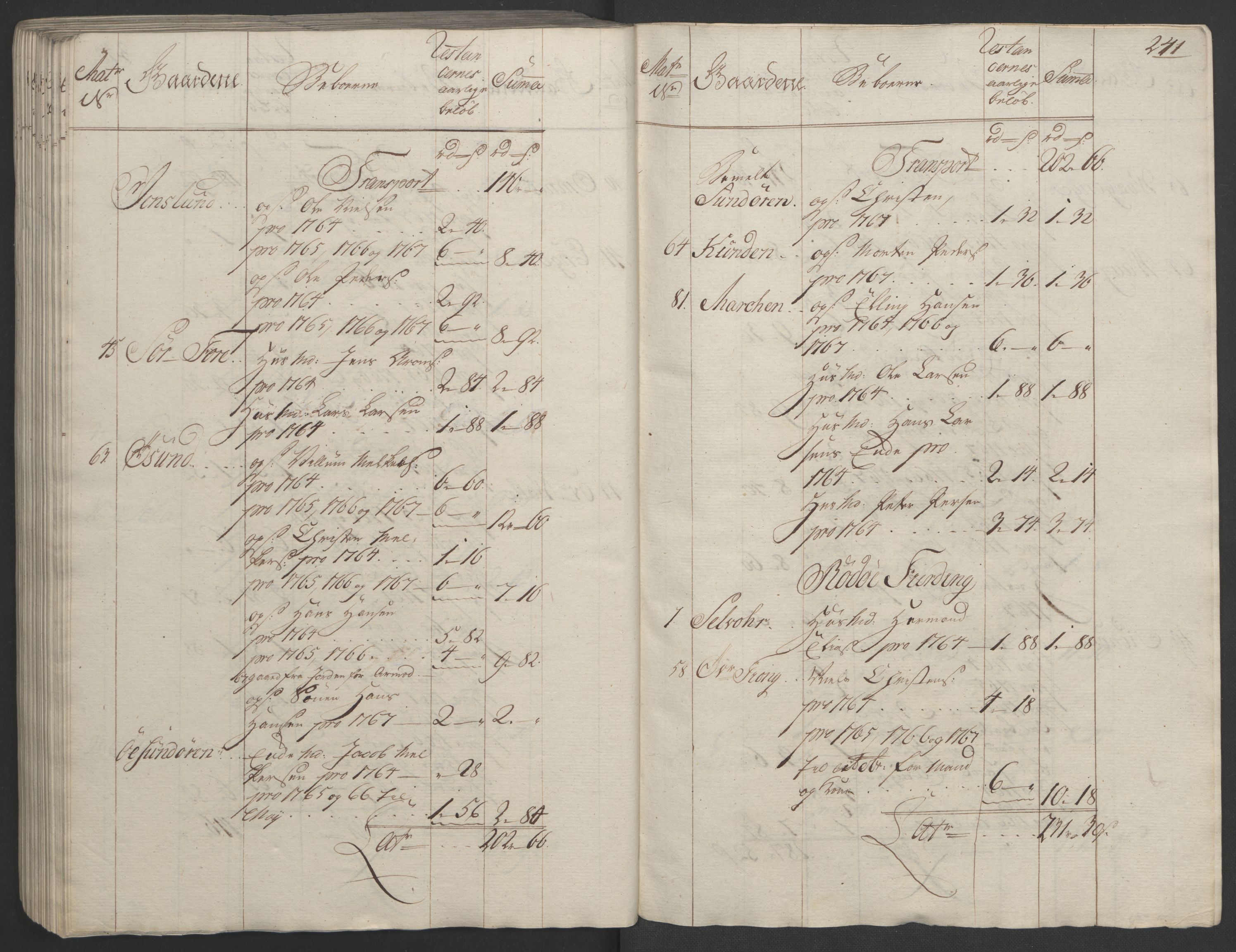 Rentekammeret inntil 1814, Realistisk ordnet avdeling, RA/EA-4070/Ol/L0023: [Gg 10]: Ekstraskatten, 23.09.1762. Helgeland (restanseregister), 1767-1772, p. 237
