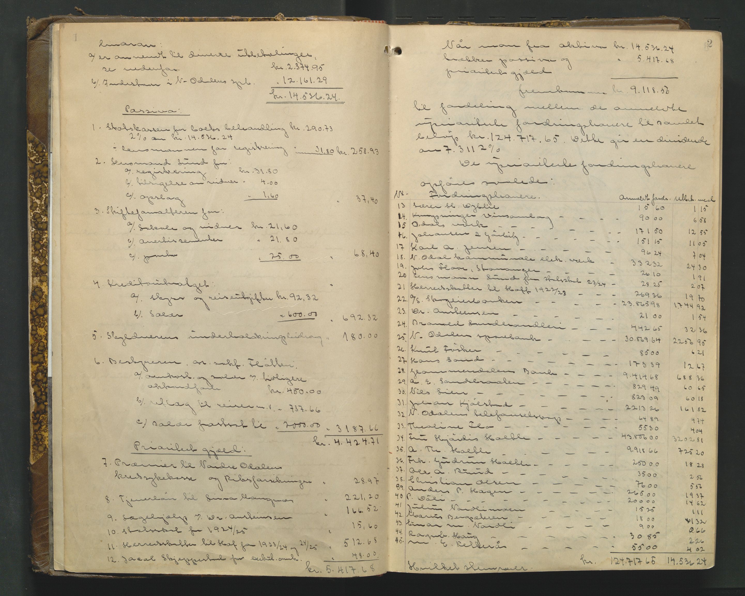 Vinger og Odal sorenskriveri, AV/SAH-TING-022/J/Jc/Jca/L0004: Skifteutlodningsprotokoll - Odal, 1924-1949, p. 1-2