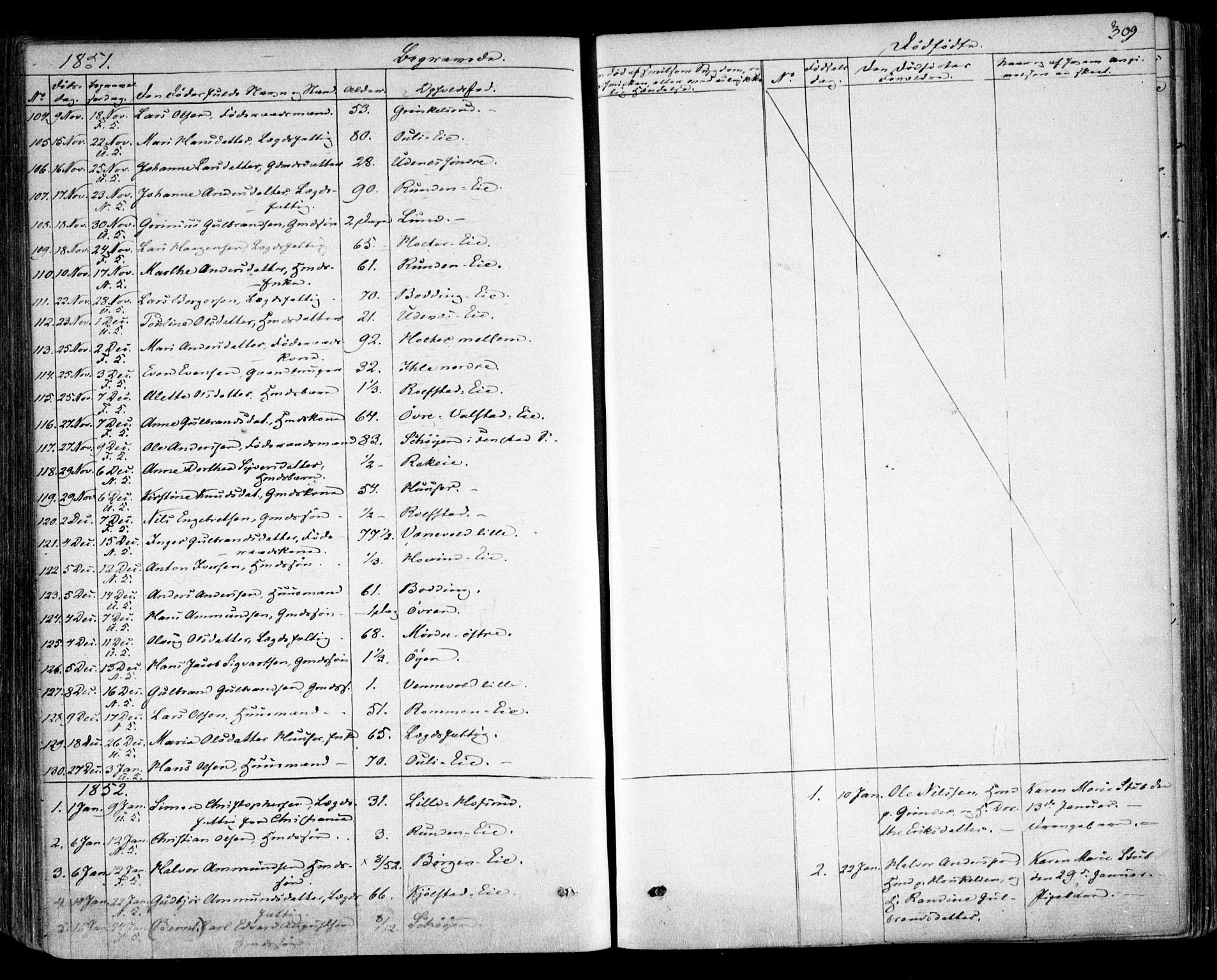 Nes prestekontor Kirkebøker, SAO/A-10410/F/Fa/L0007: Parish register (official) no. I 7, 1846-1858, p. 309