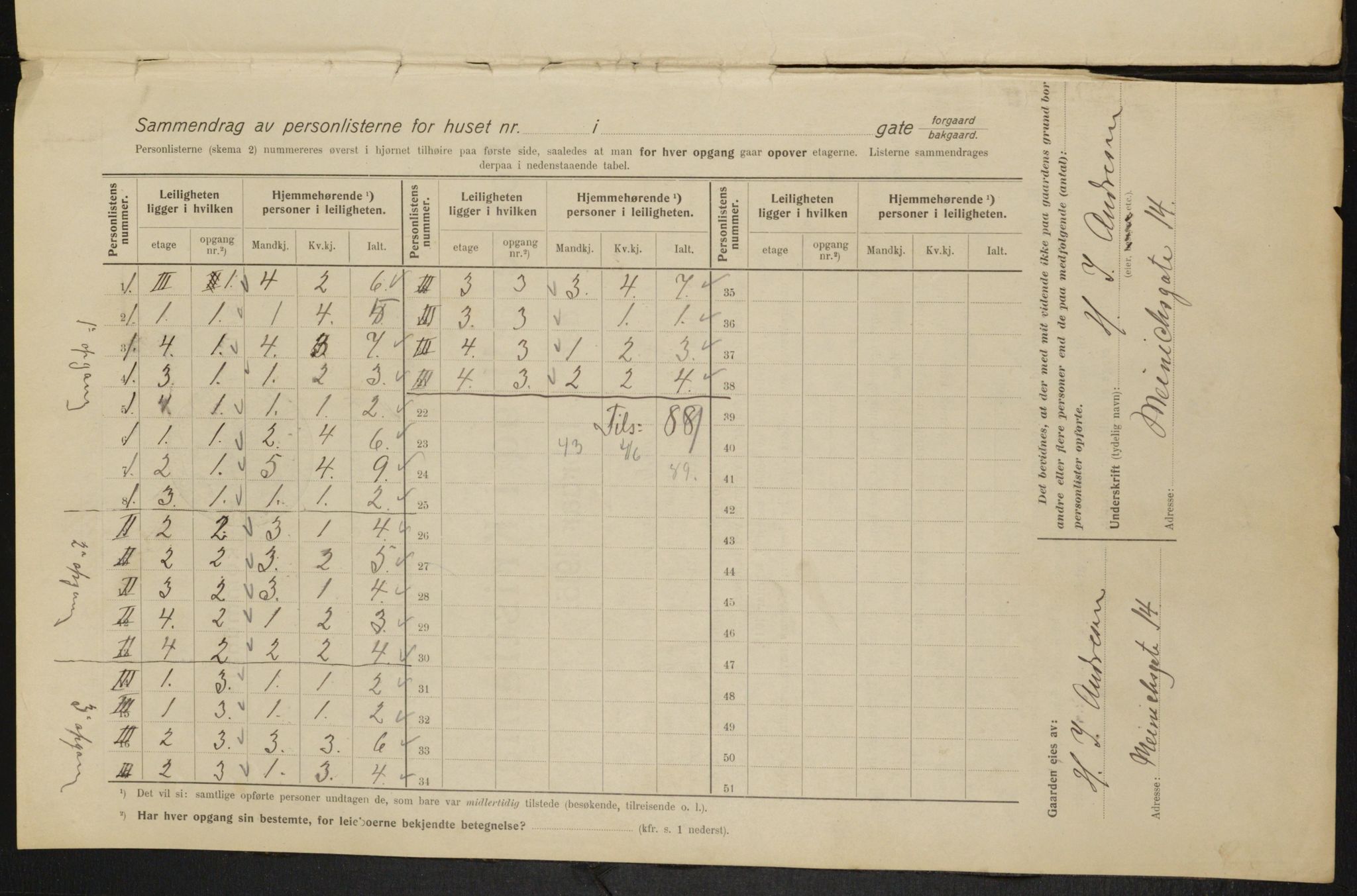 OBA, Municipal Census 1915 for Kristiania, 1915, p. 1176