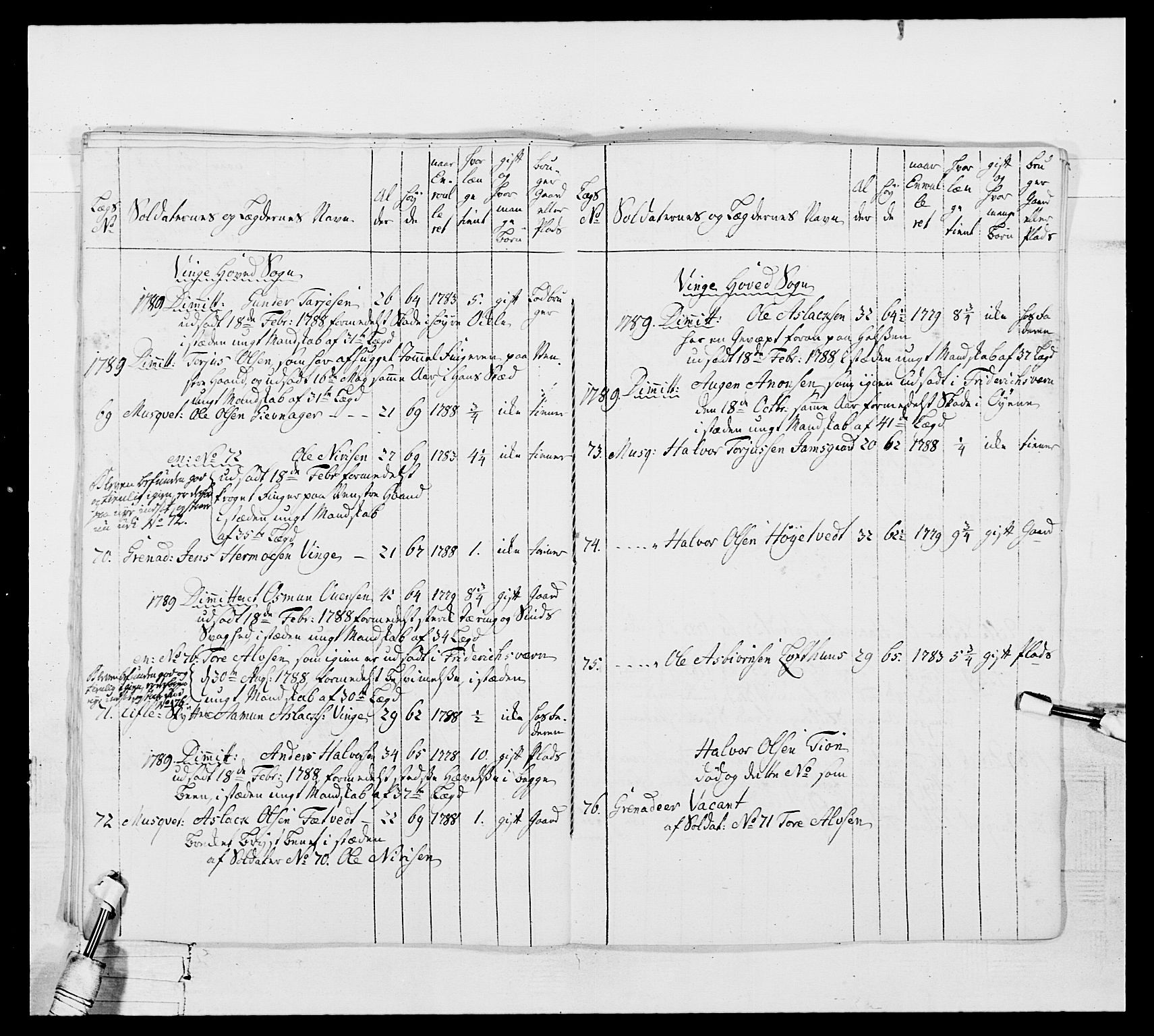 Generalitets- og kommissariatskollegiet, Det kongelige norske kommissariatskollegium, AV/RA-EA-5420/E/Eh/L0104: 1. Vesterlenske nasjonale infanteriregiment, 1789, p. 301